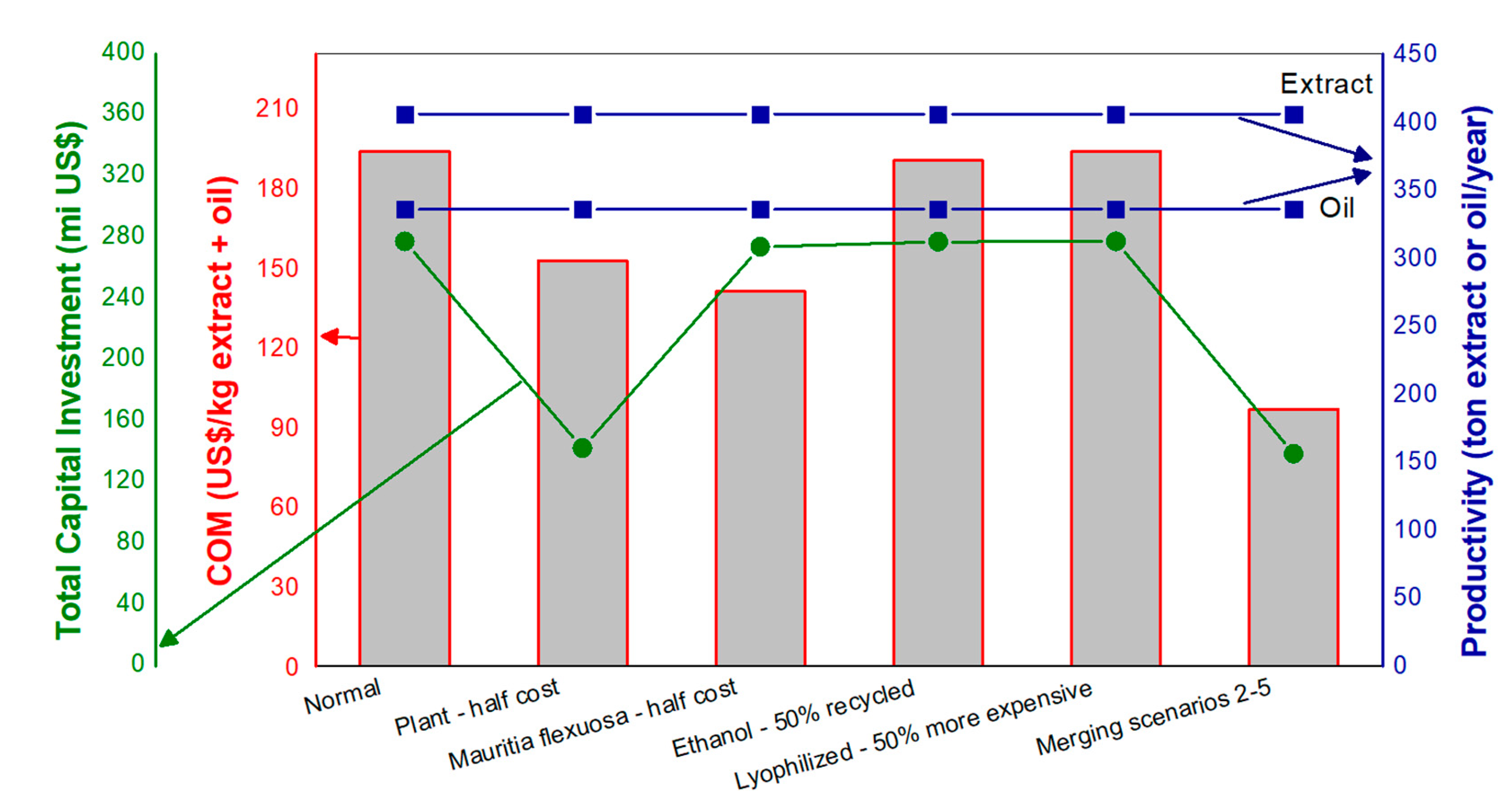 Processes 10 00459 g003
