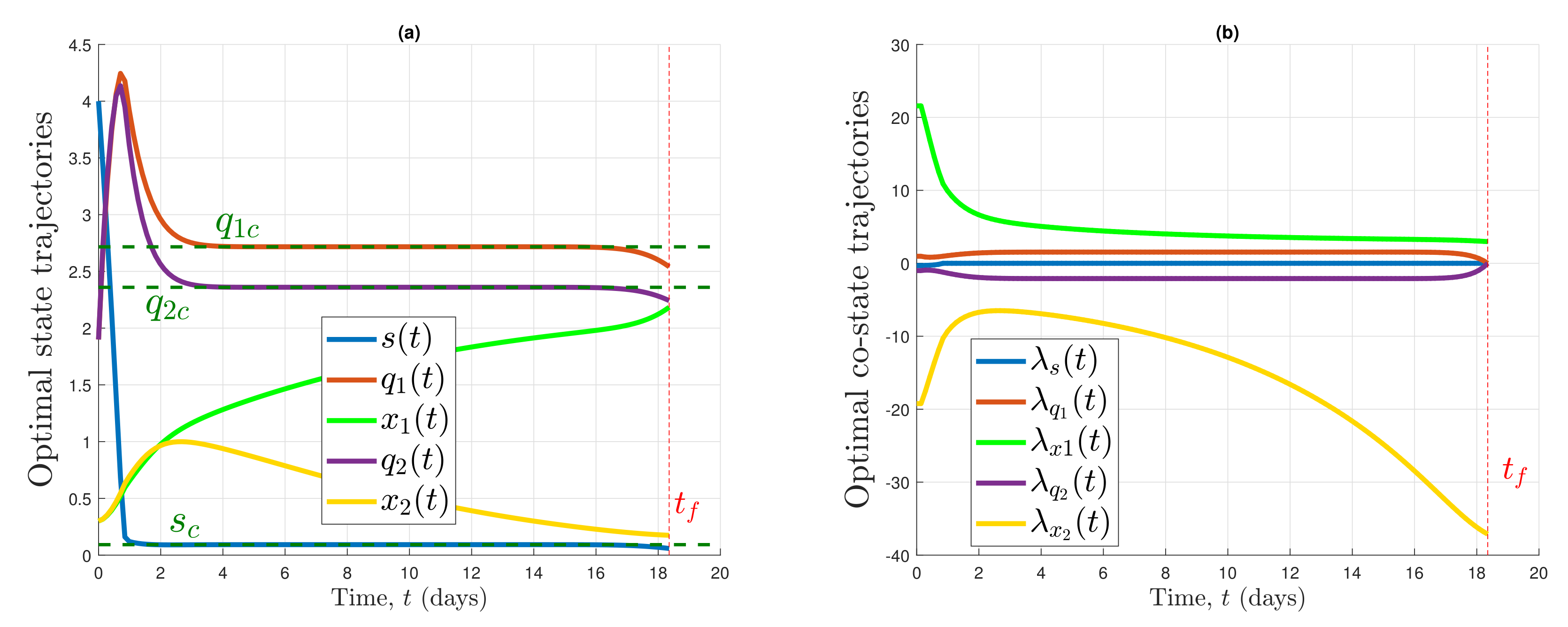 Processes 10 00461 g003
