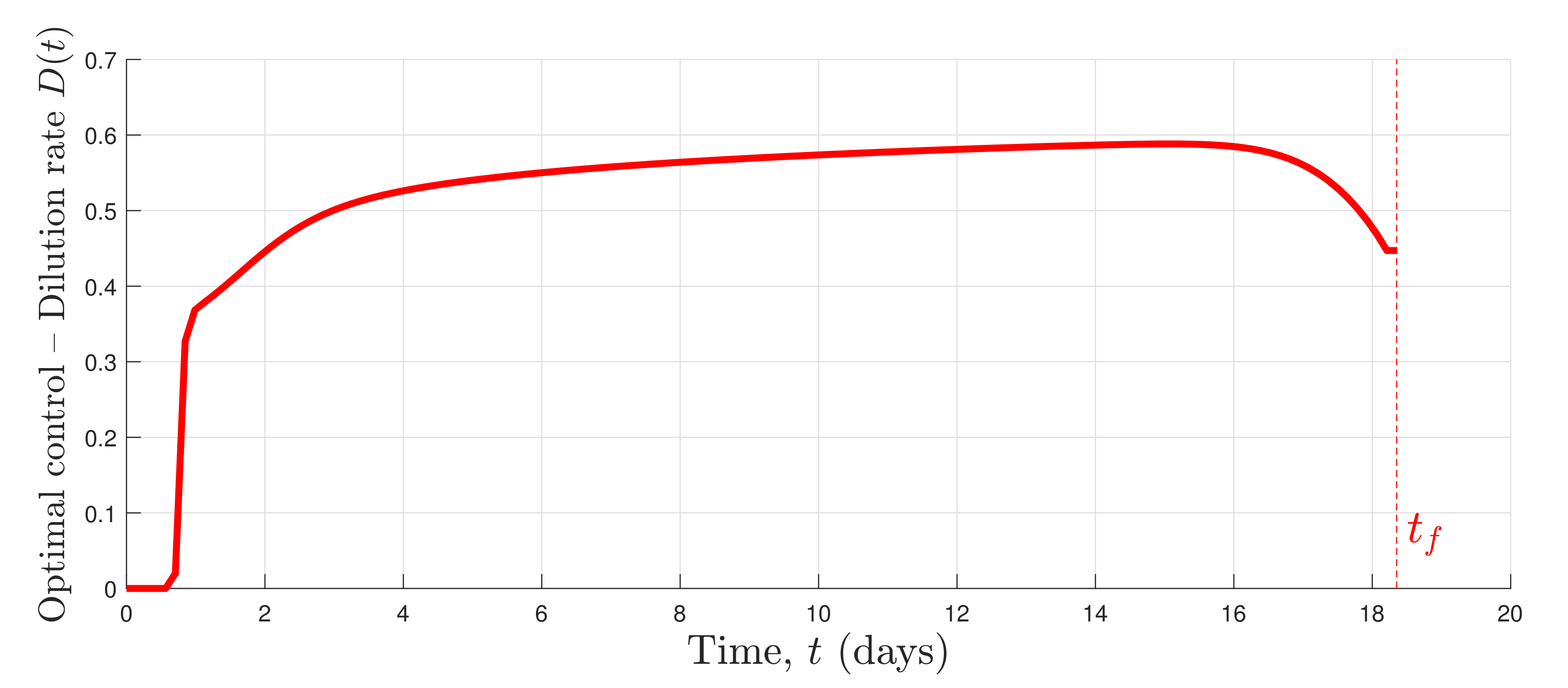 Processes 10 00461 g004