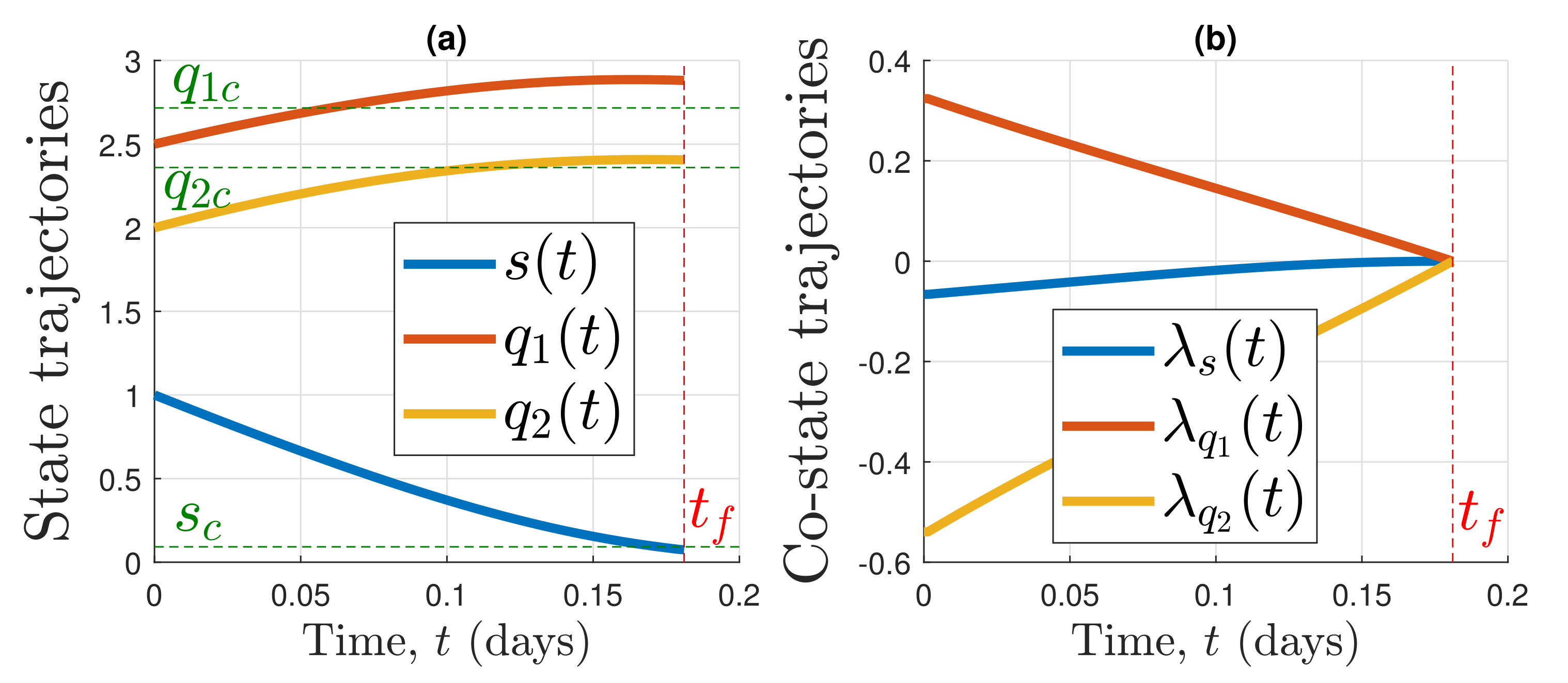 Processes 10 00461 g005
