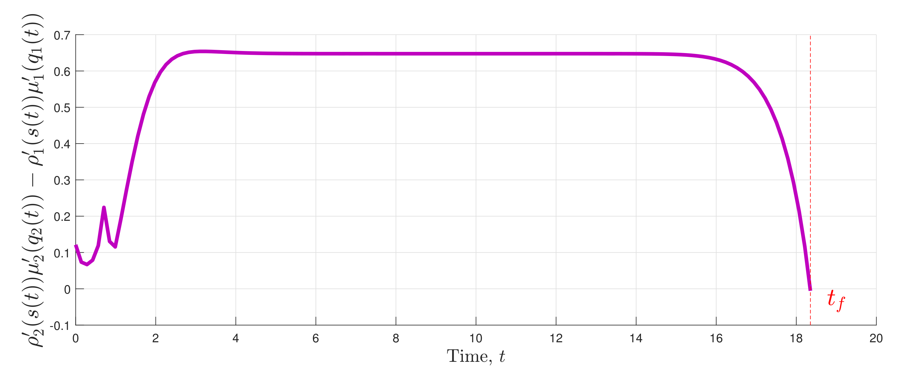 Processes 10 00461 g006