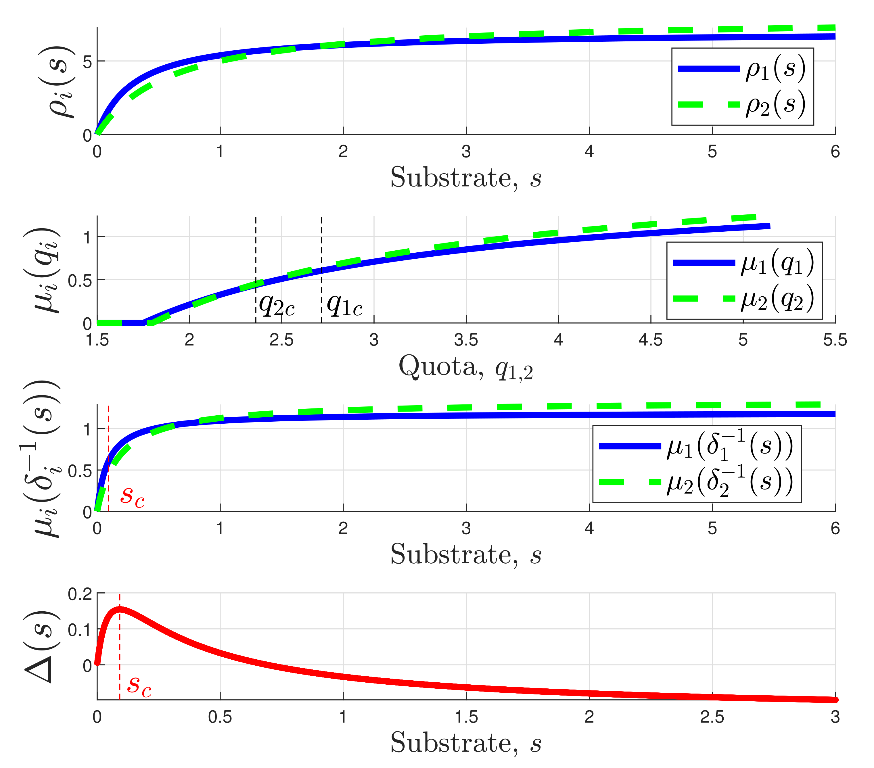 Processes 10 00461 g007