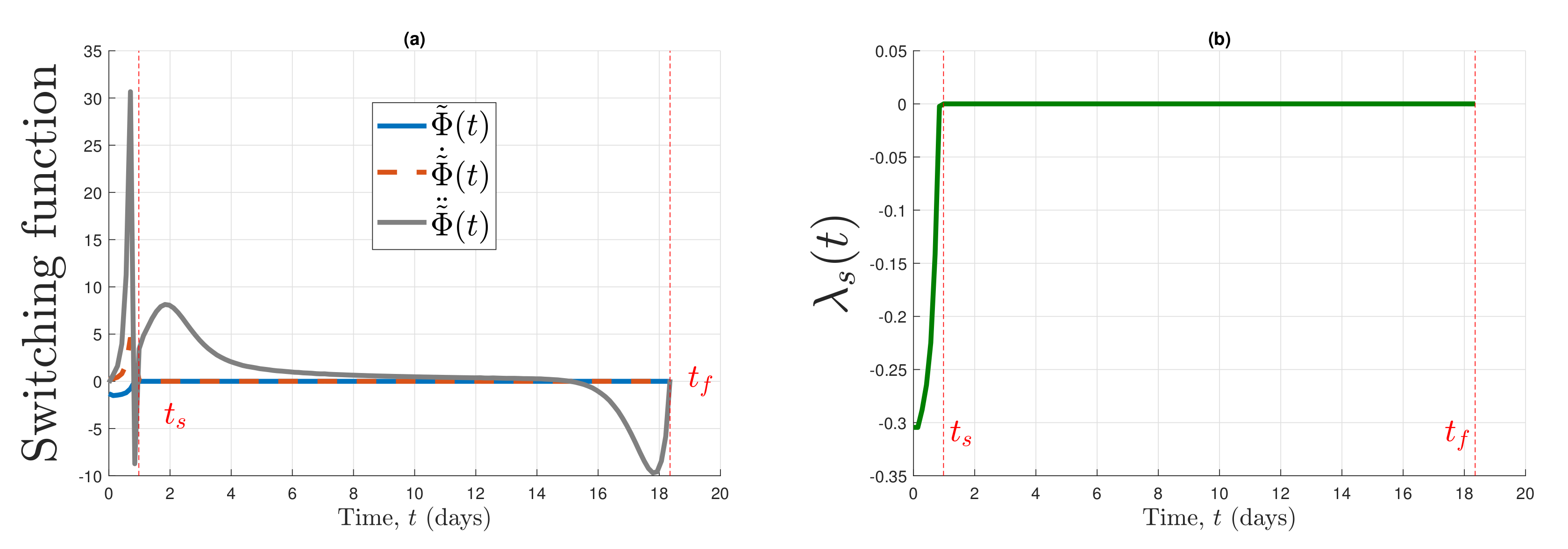 Processes 10 00461 g008