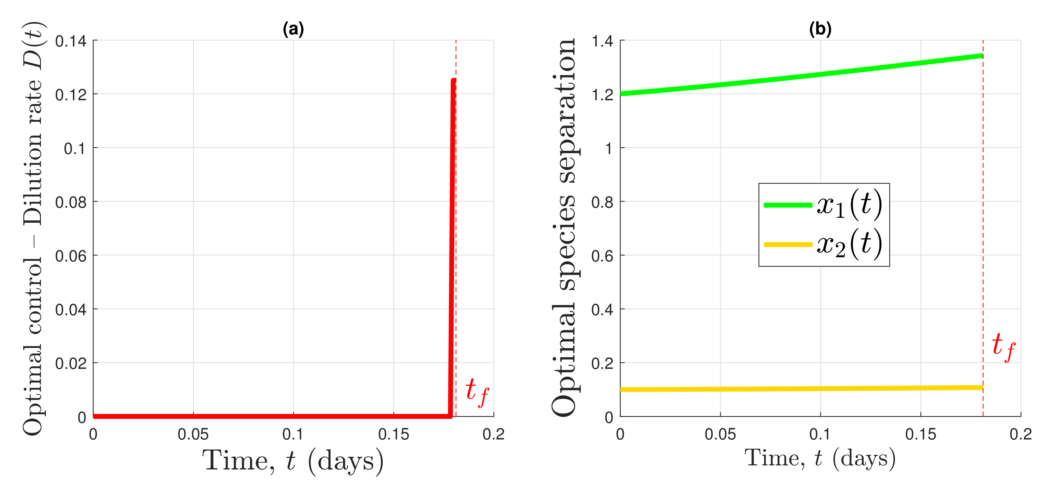 Processes 10 00461 g010