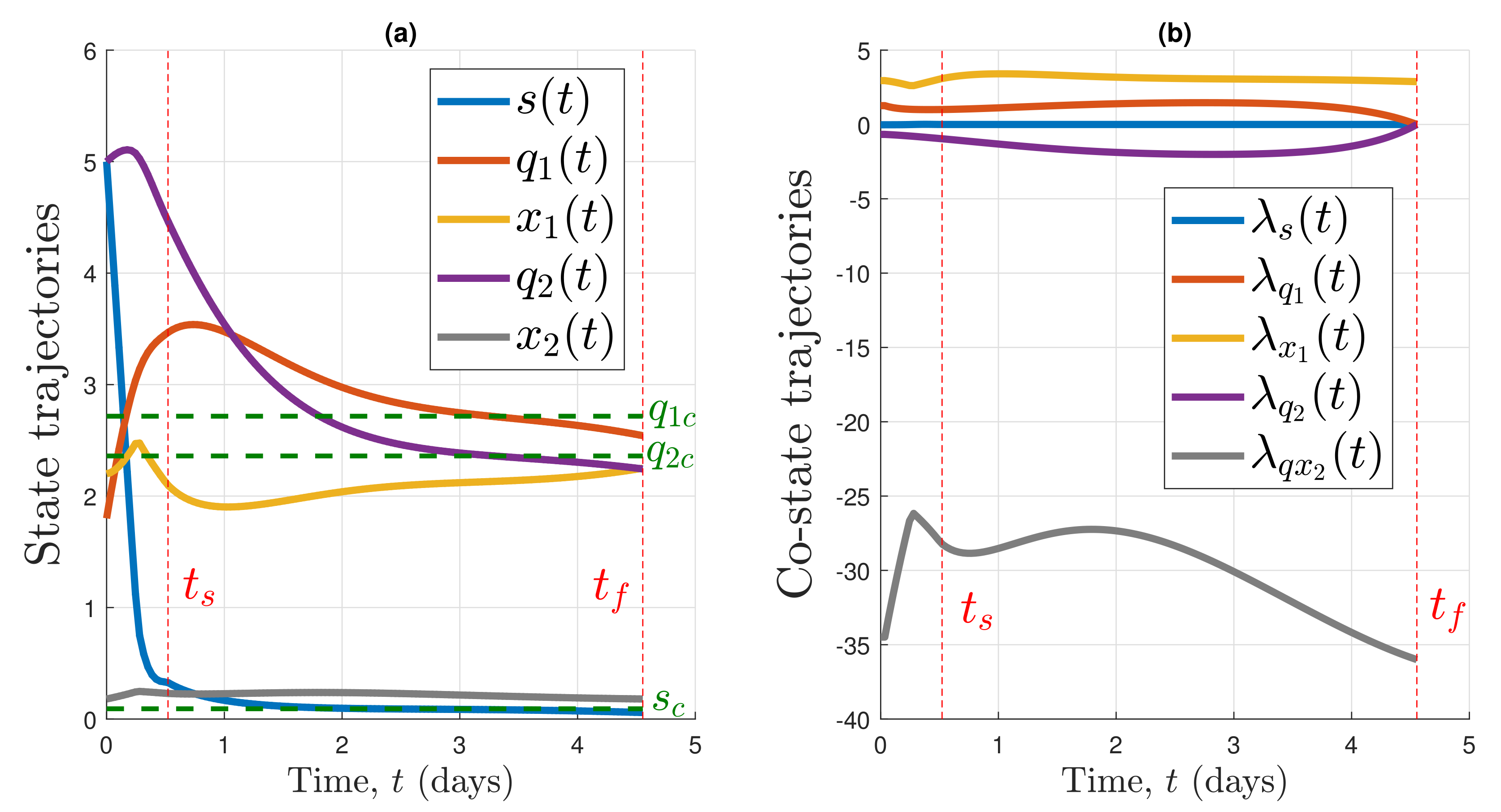 Processes 10 00461 g012