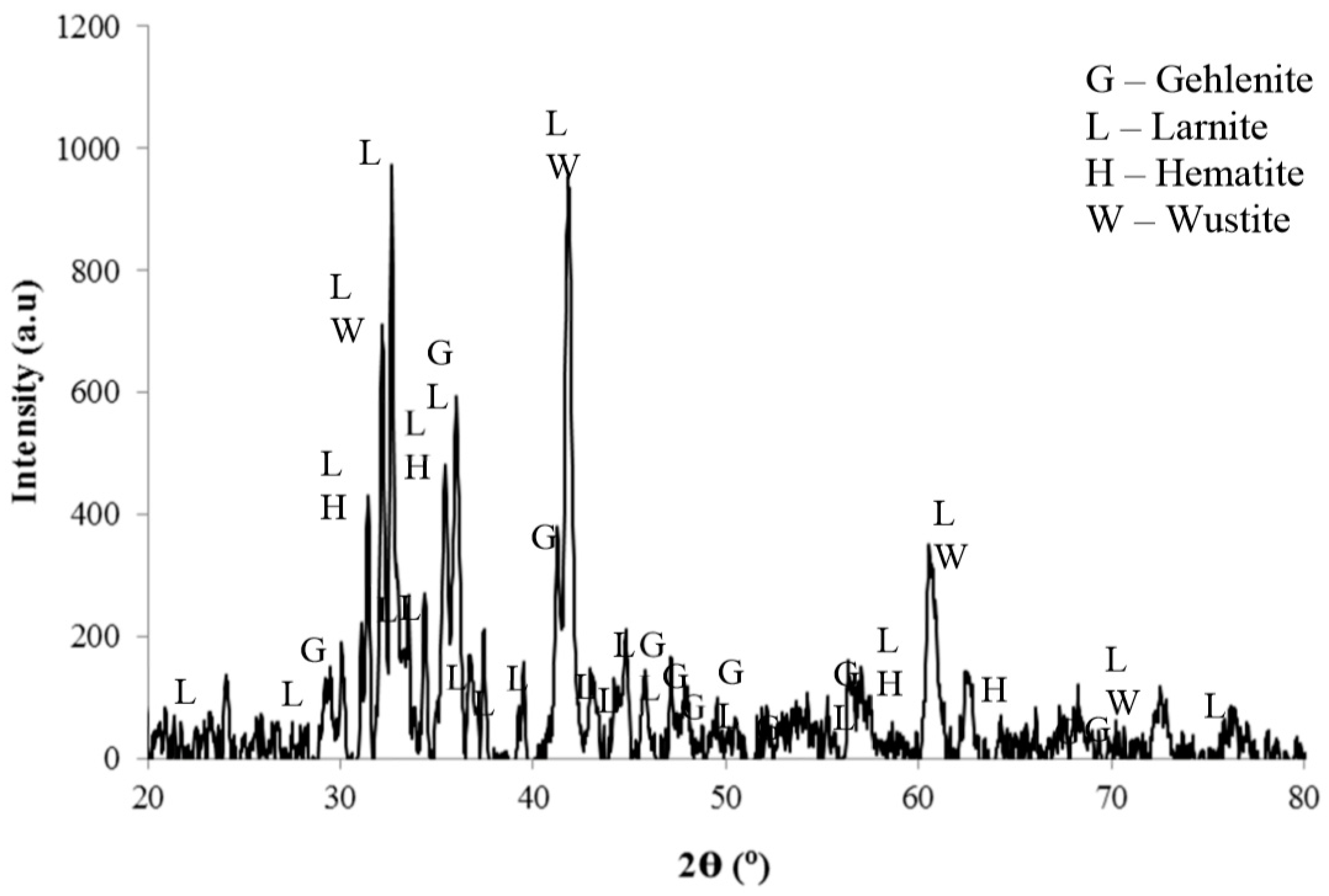 Processes 10 00465 g002