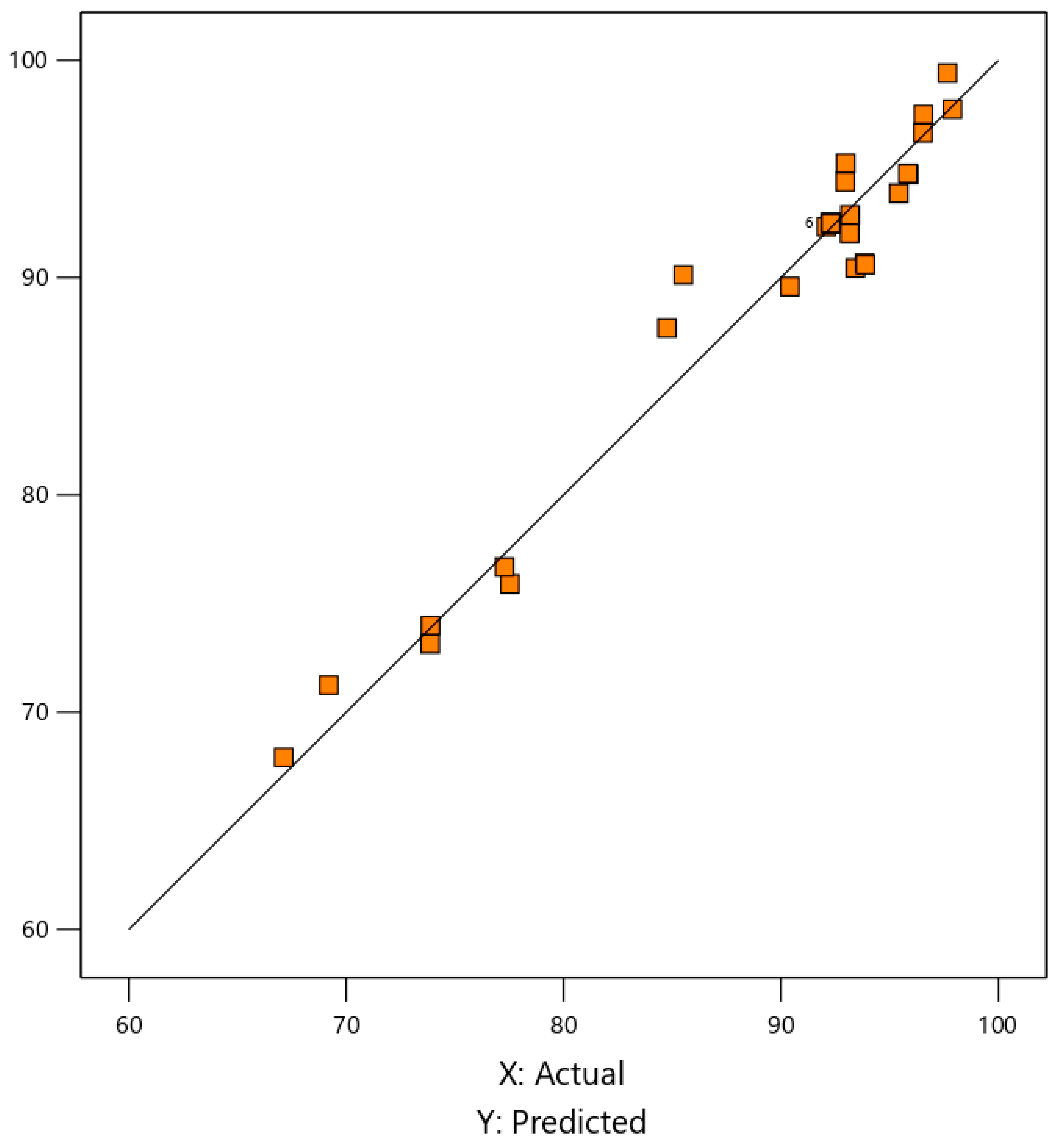 Processes 10 00465 g004