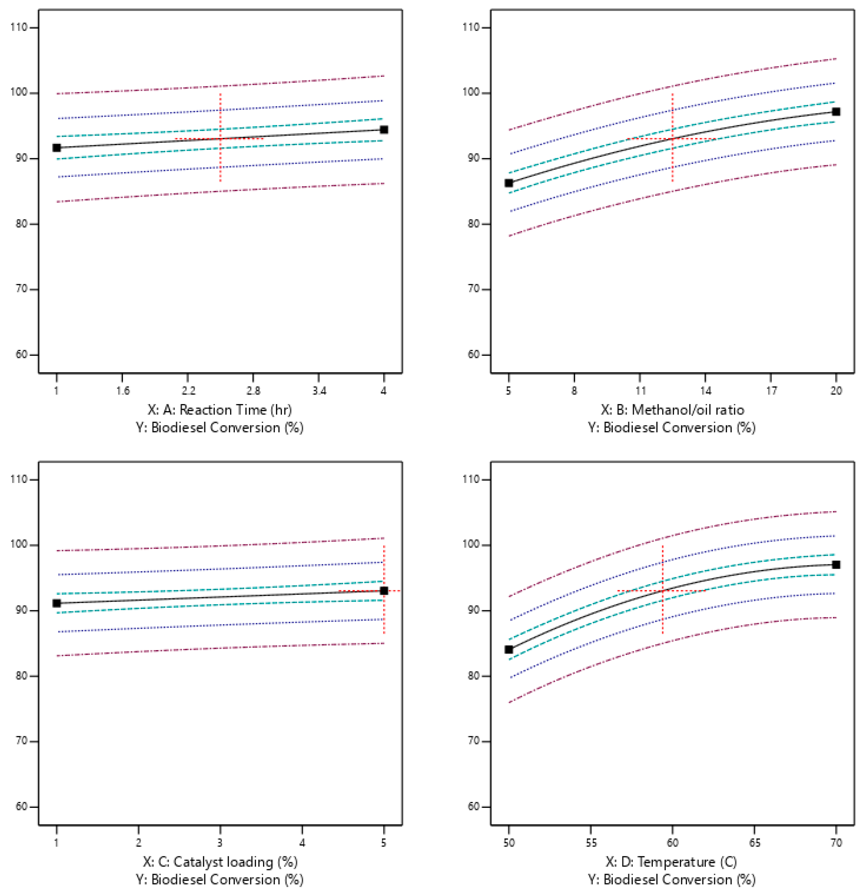 Processes 10 00465 g005