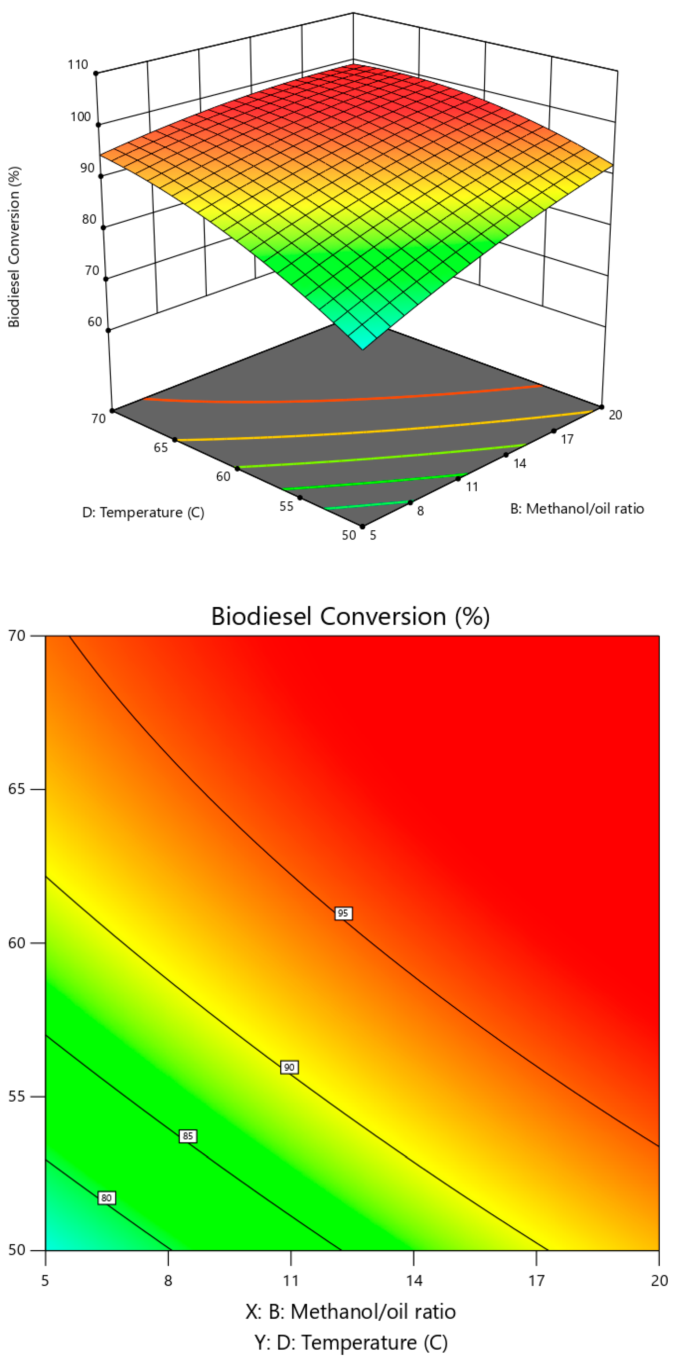 Processes 10 00465 g006