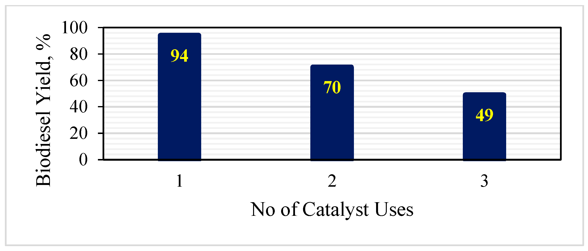 Processes 10 00465 g007