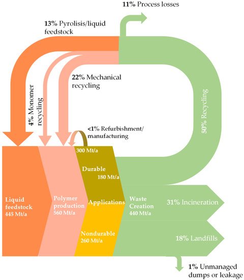 Processes 10 00467 g001 550