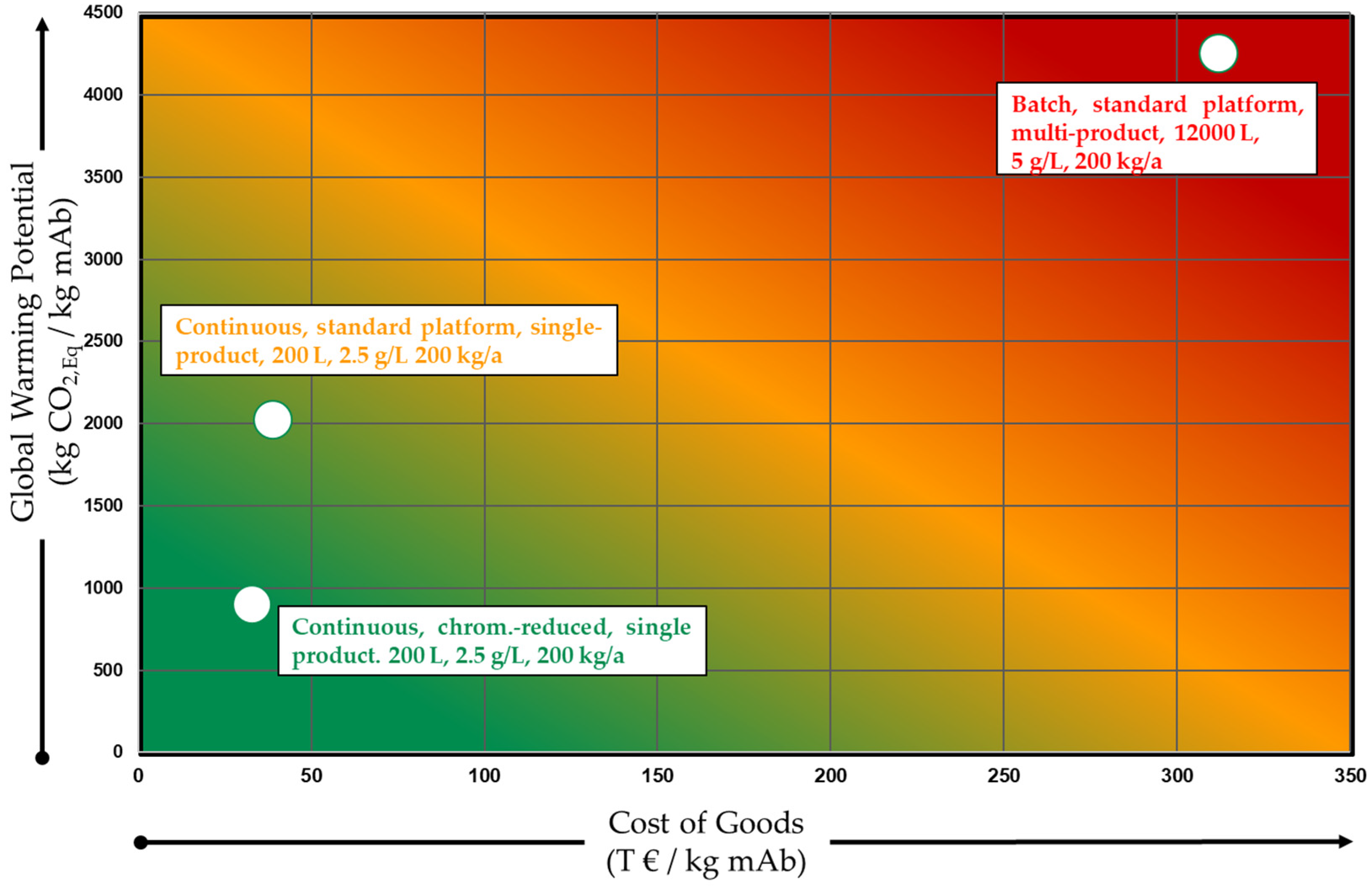 Processes 10 00467 g003