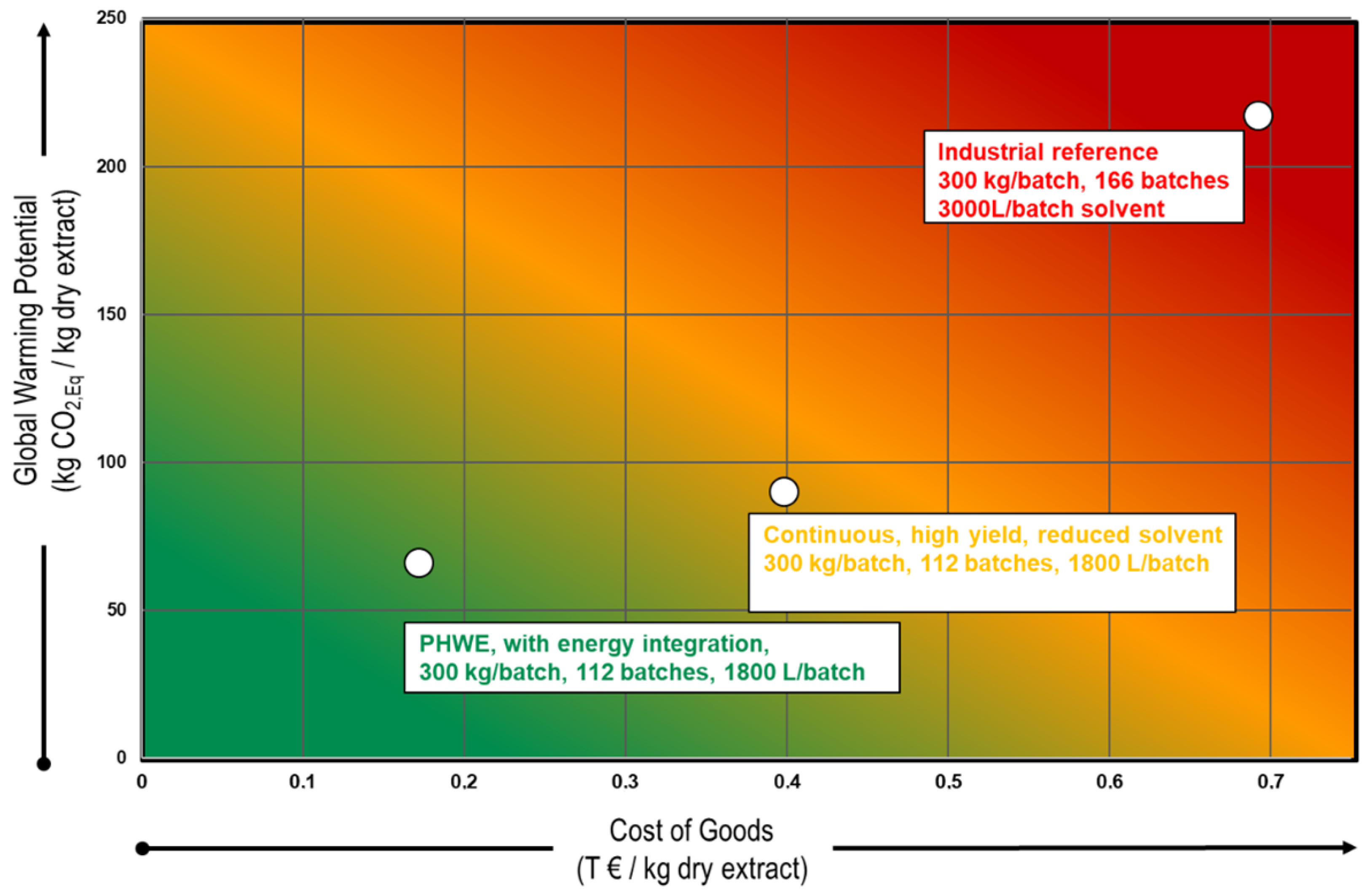 Processes 10 00467 g004