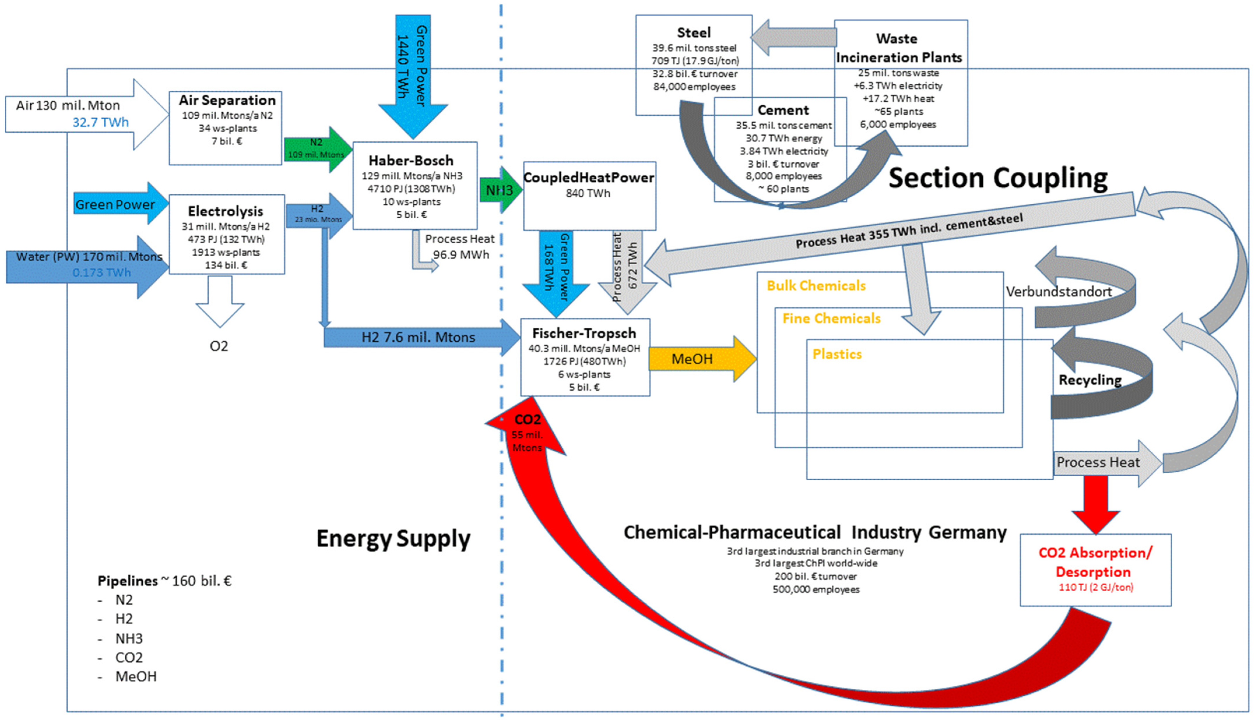 Processes 10 00467 g006