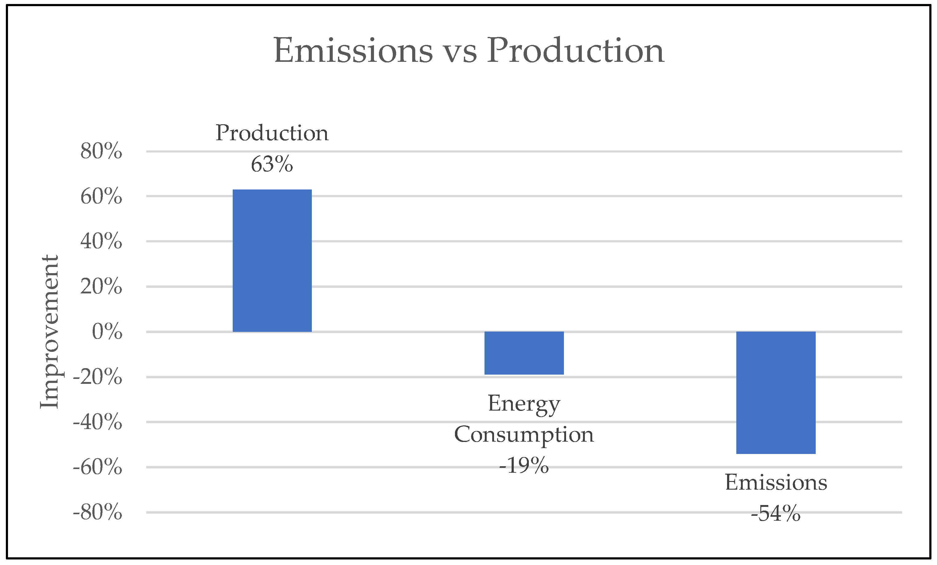Processes 10 00467 g007