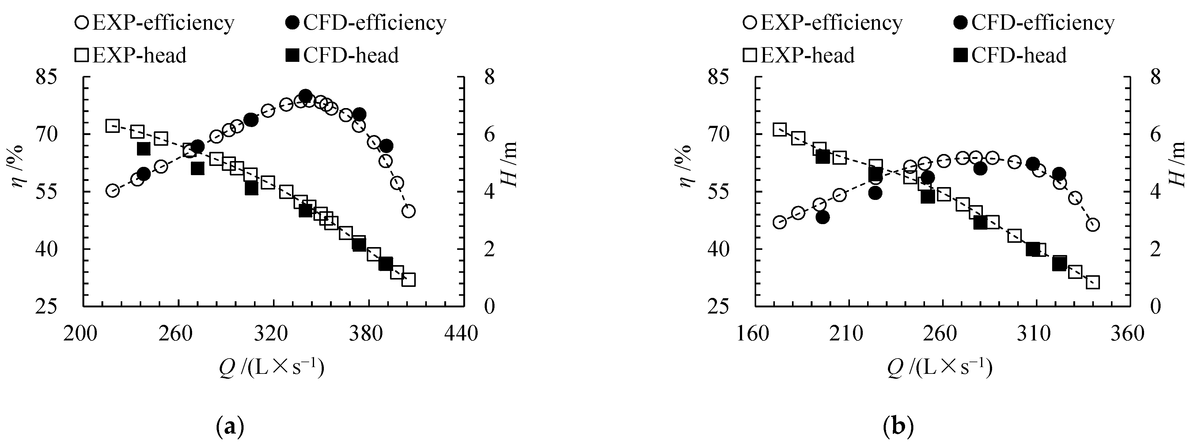 Processes 10 00468 g009 Processes 10 00468 g009