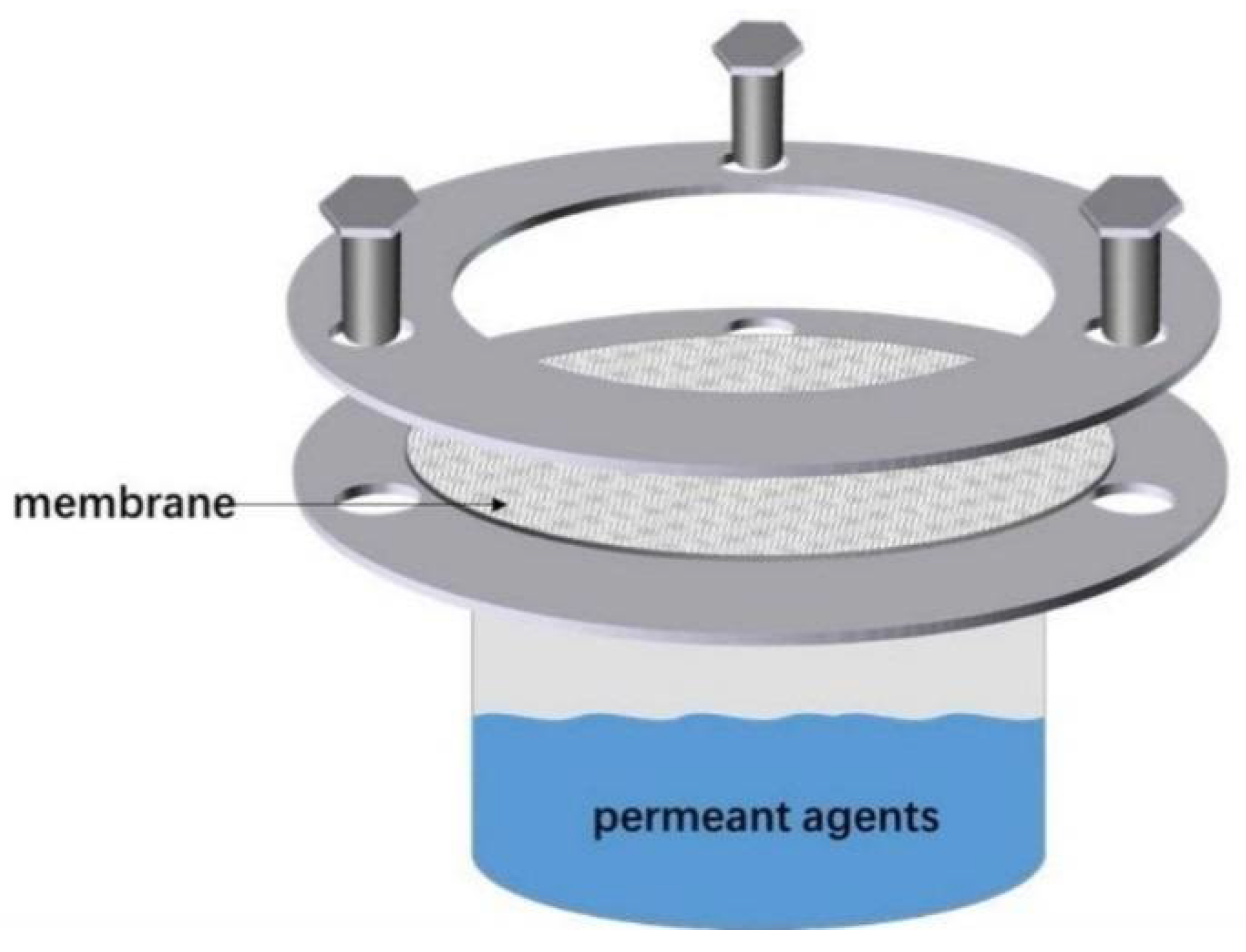 Processes 10 00471 g001