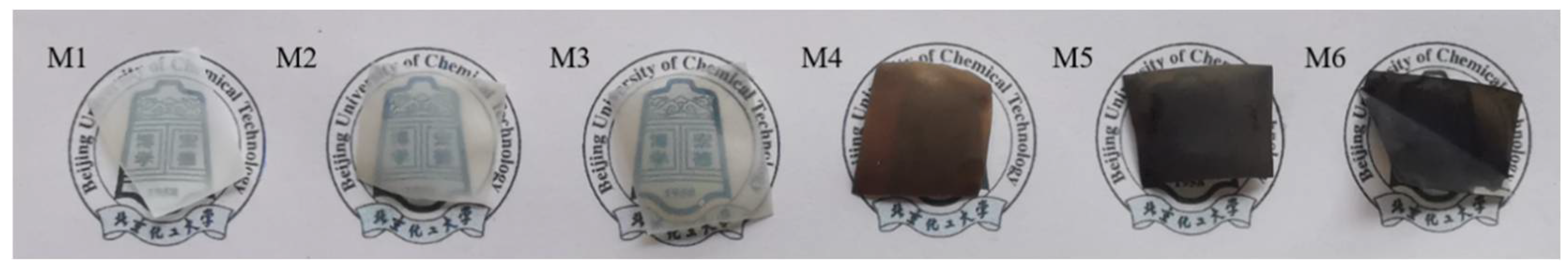 Processes 10 00471 g003