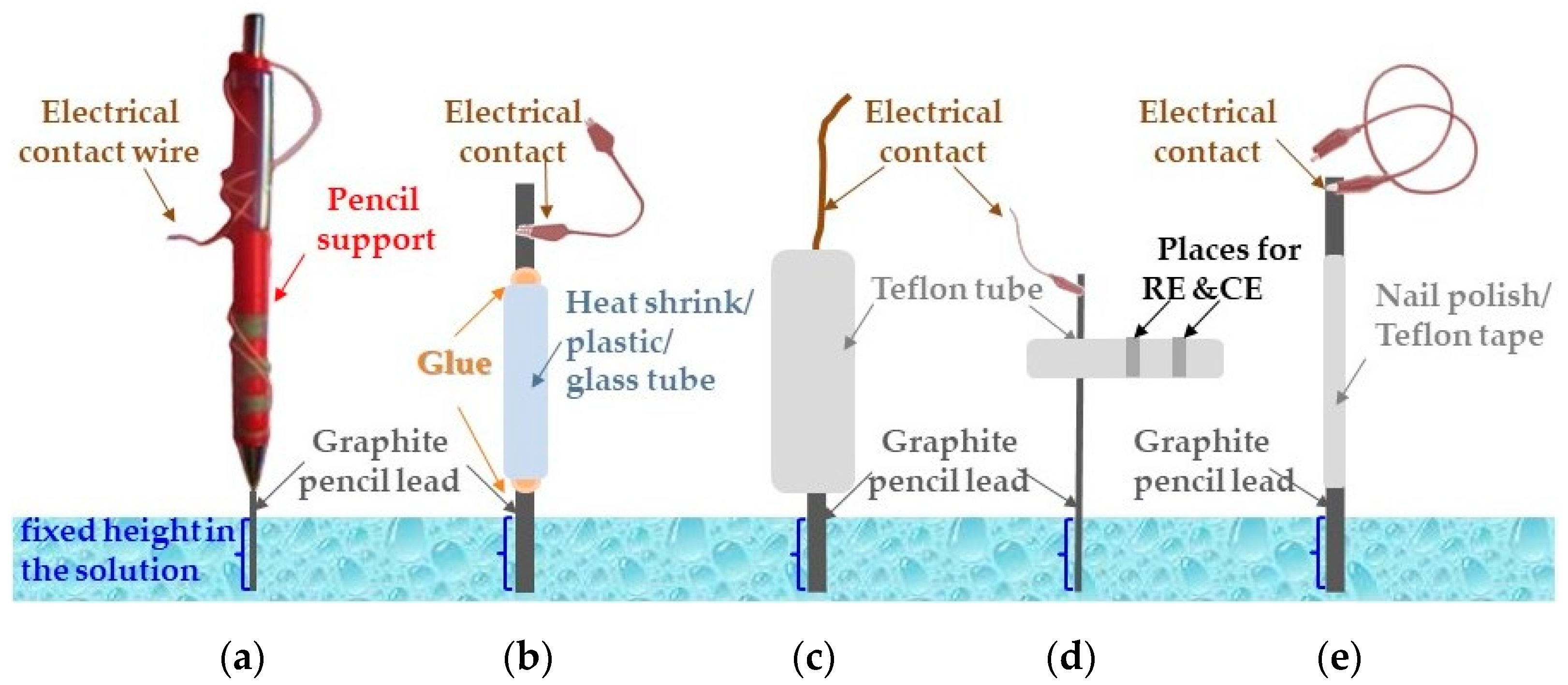 Processes 10 00472 g001