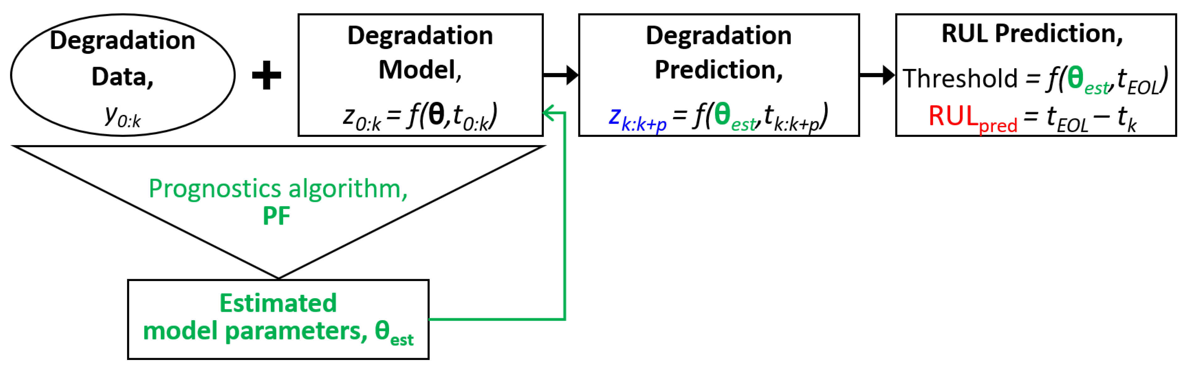 Processes 10 00473 g002