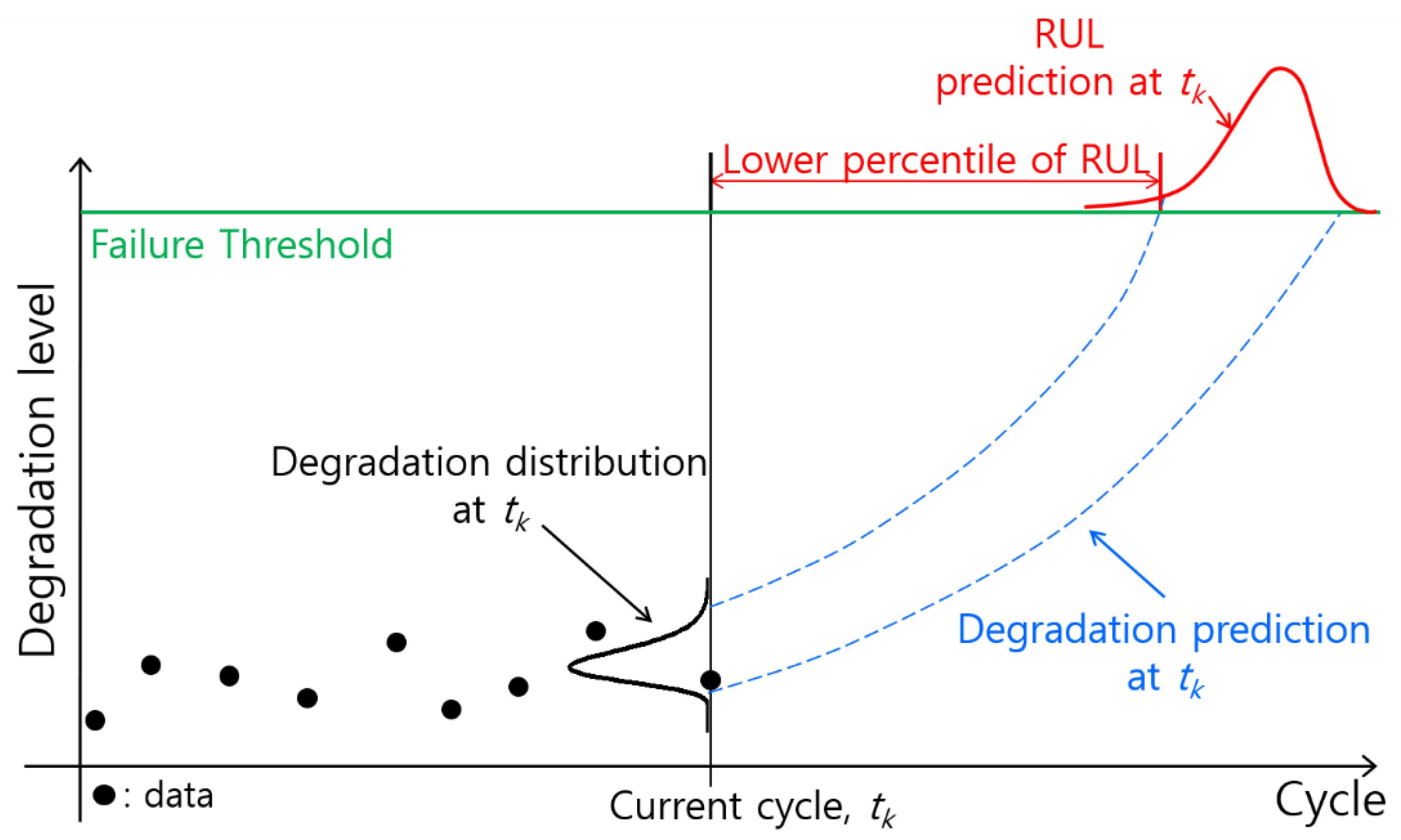 Processes 10 00473 g003