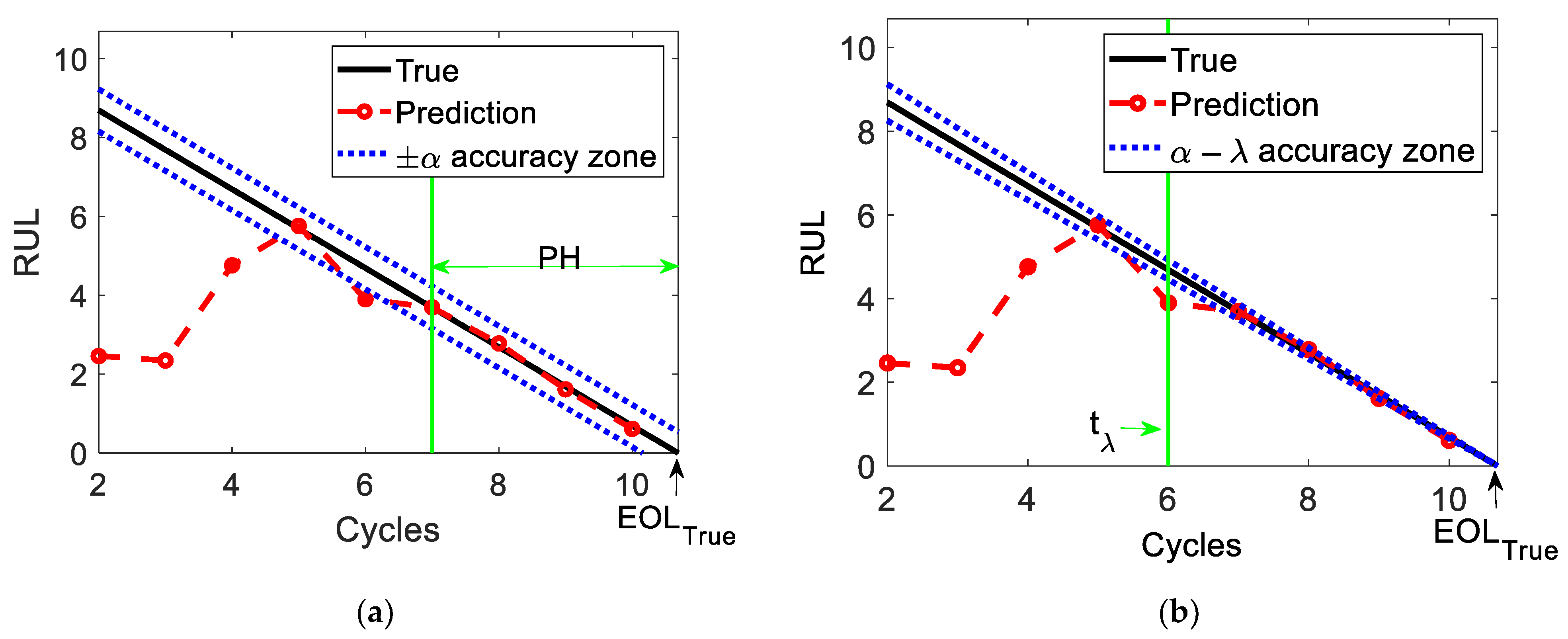 Processes 10 00473 g004