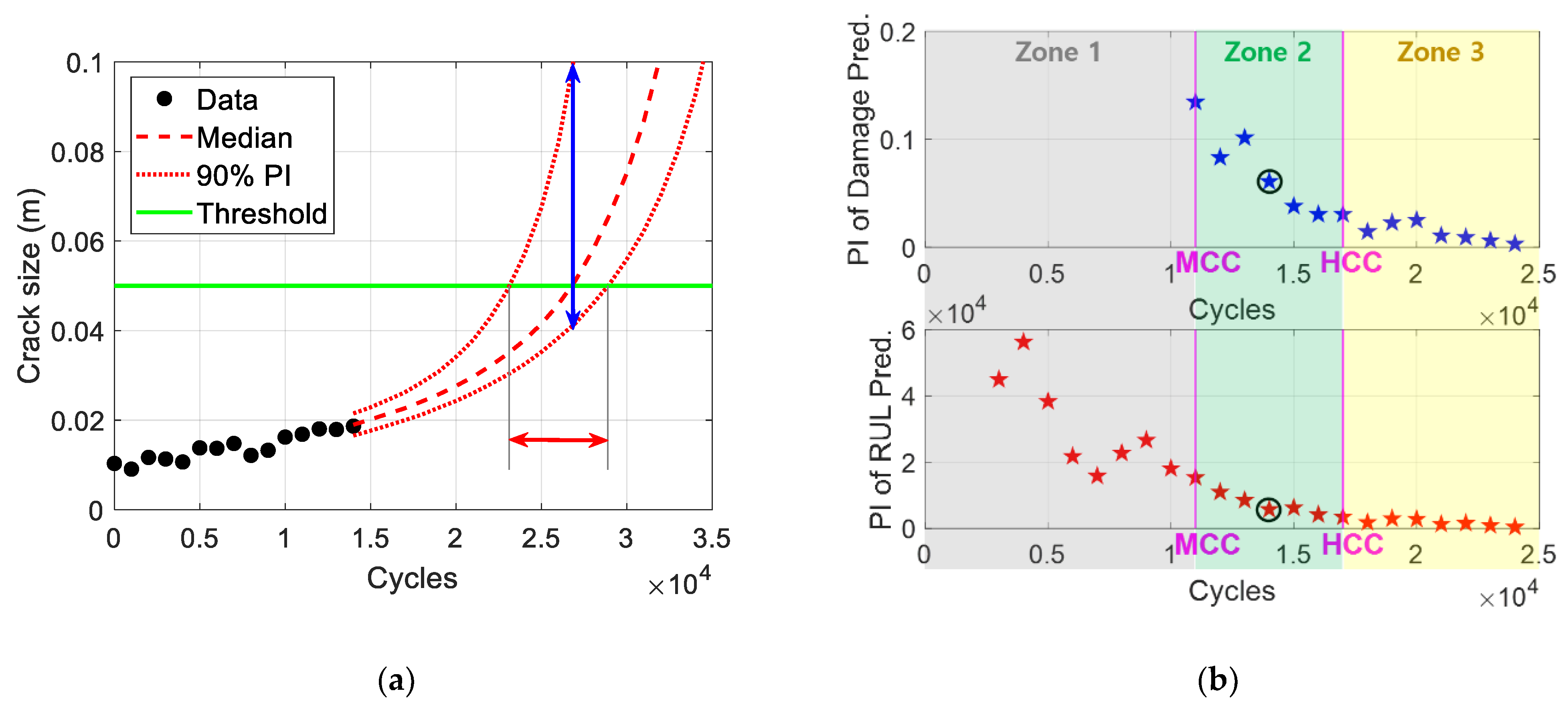 Processes 10 00473 g005