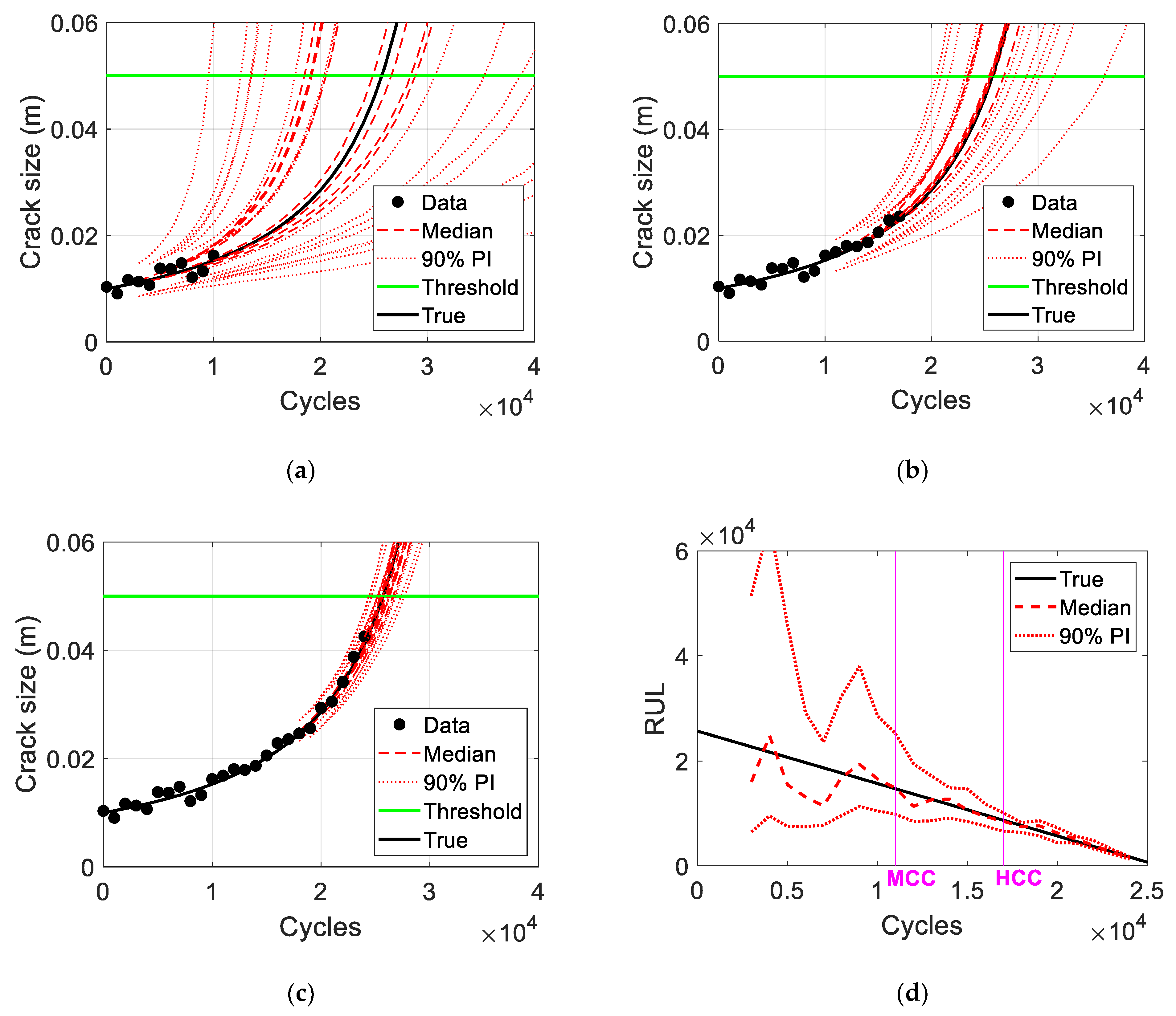 Processes 10 00473 g006