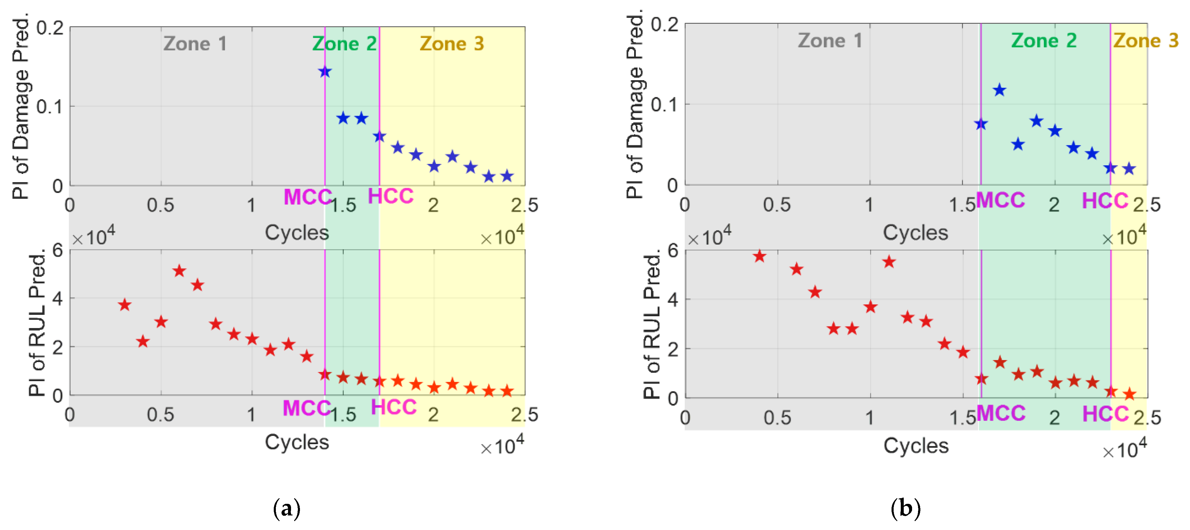 Processes 10 00473 g007