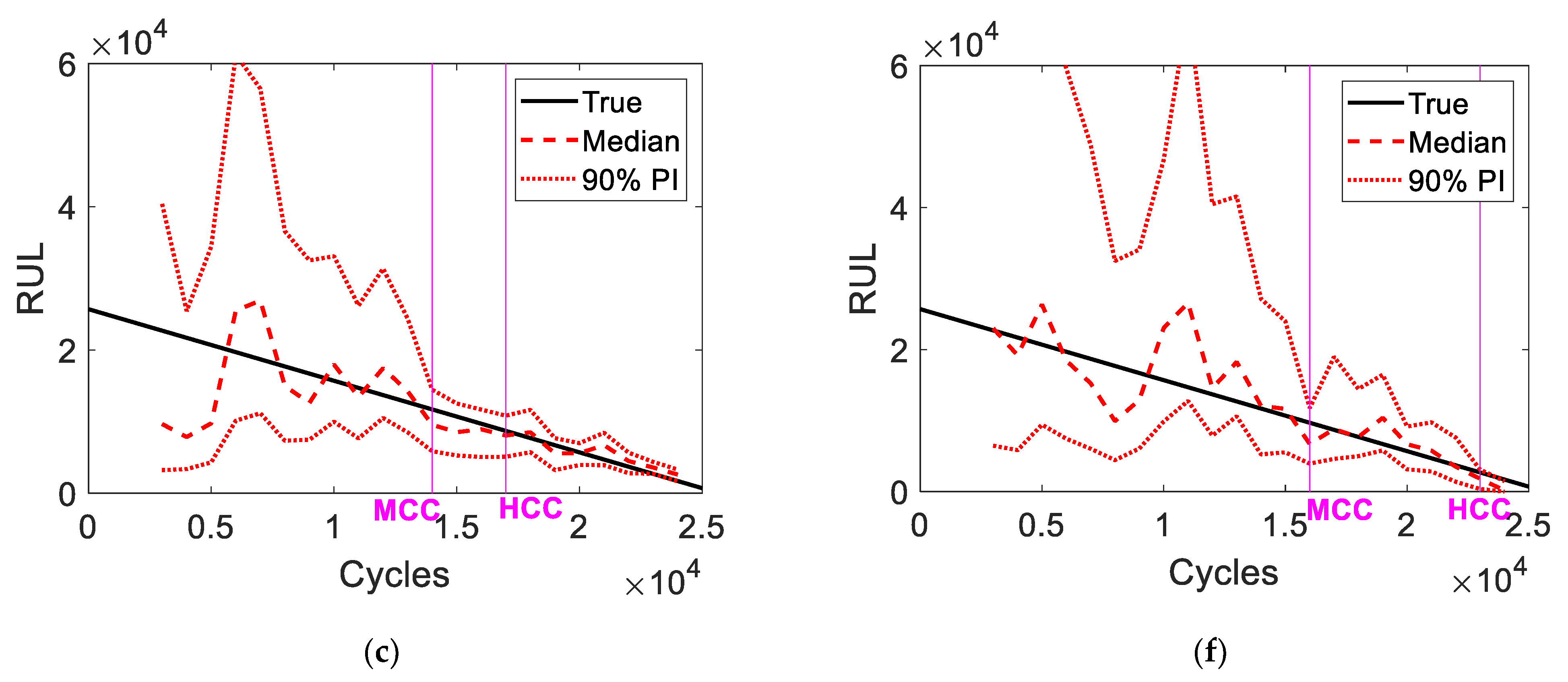 Processes 10 00473 g008b
