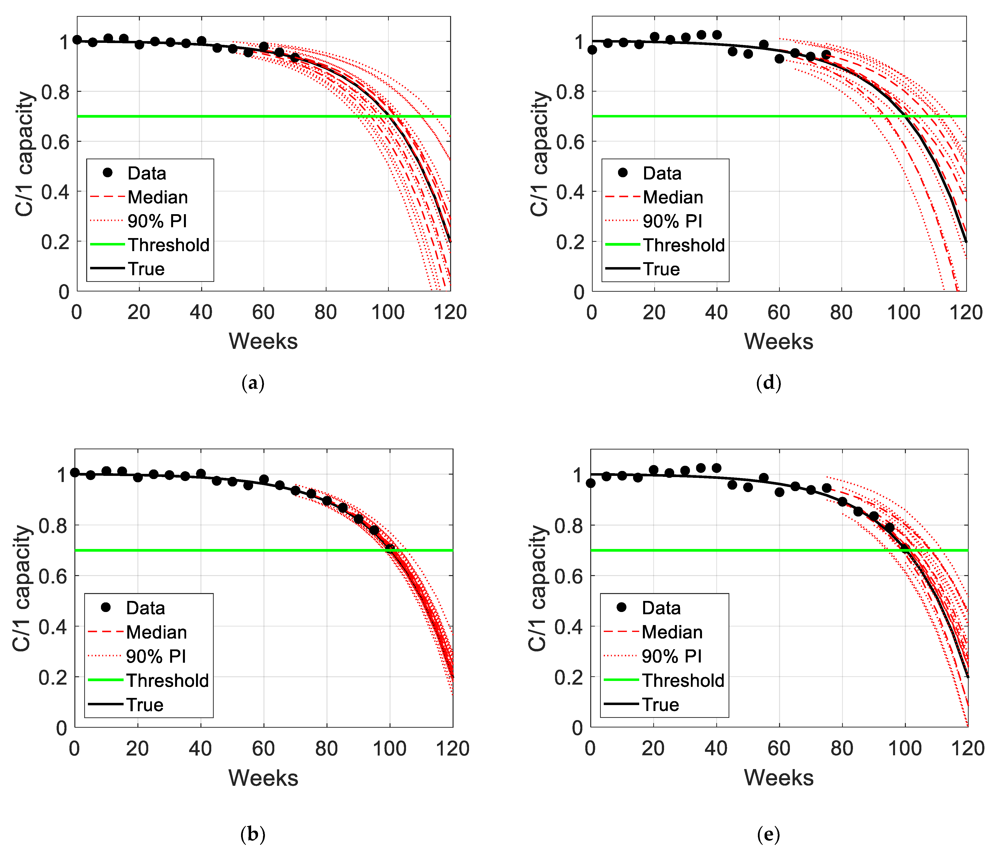 Processes 10 00473 g010a