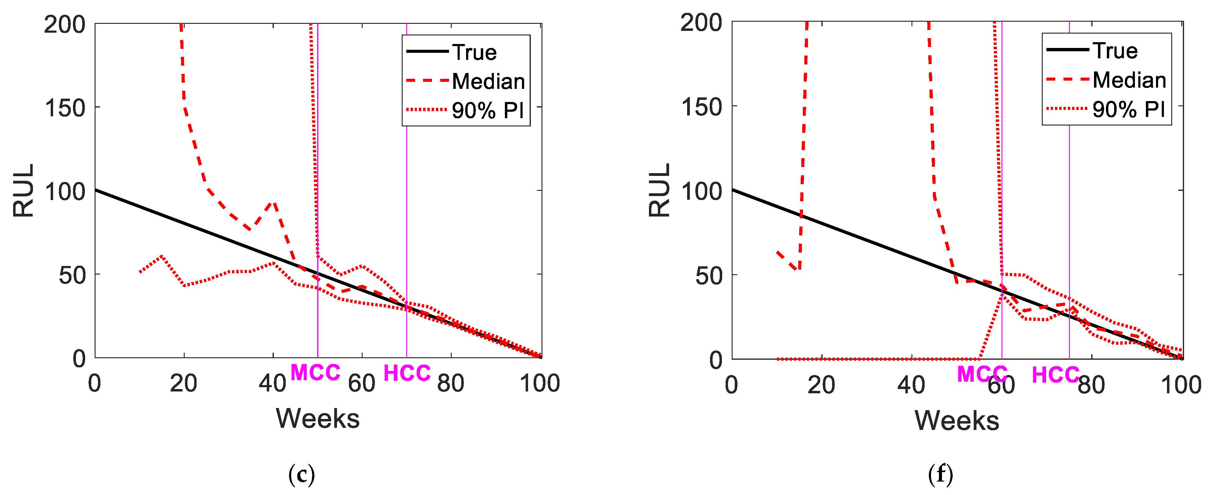 Processes 10 00473 g010b