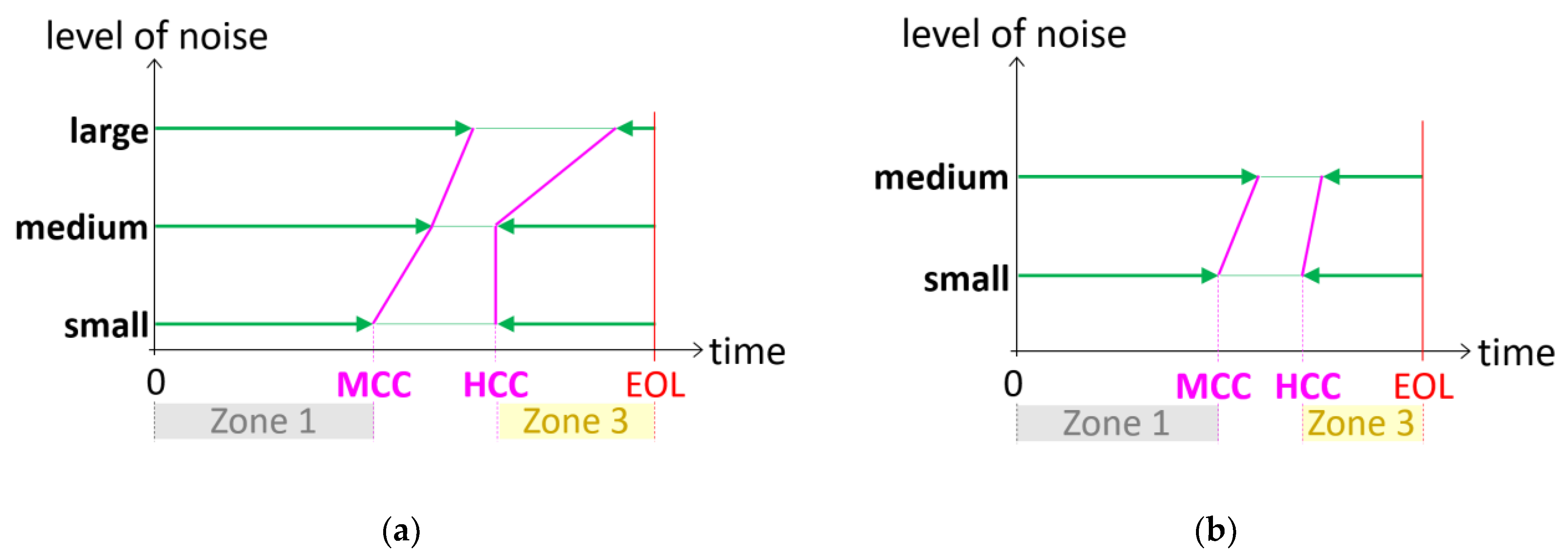 Processes 10 00473 g011
