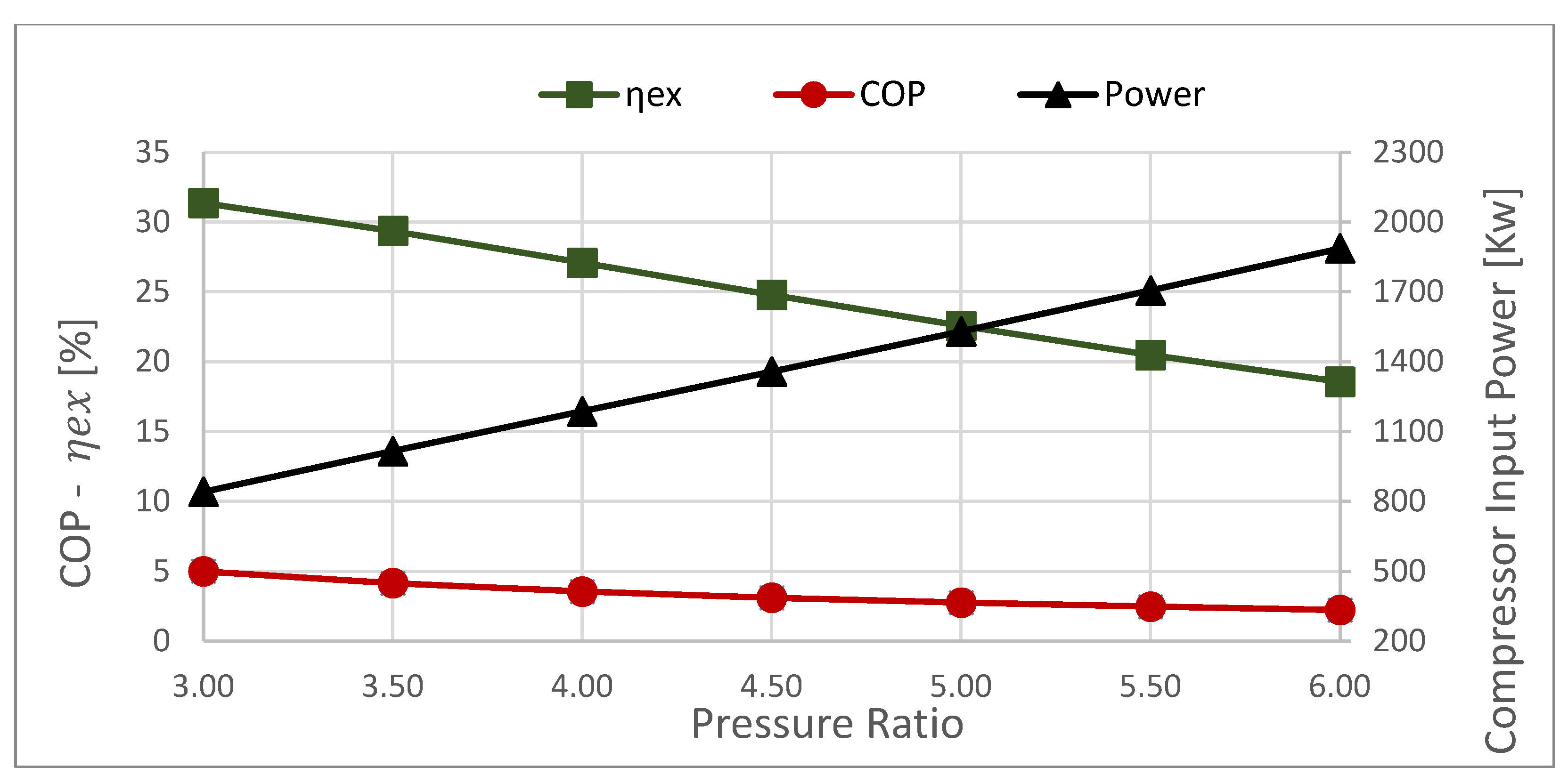 Processes 10 00474 g003 Processes 10 00474 g003