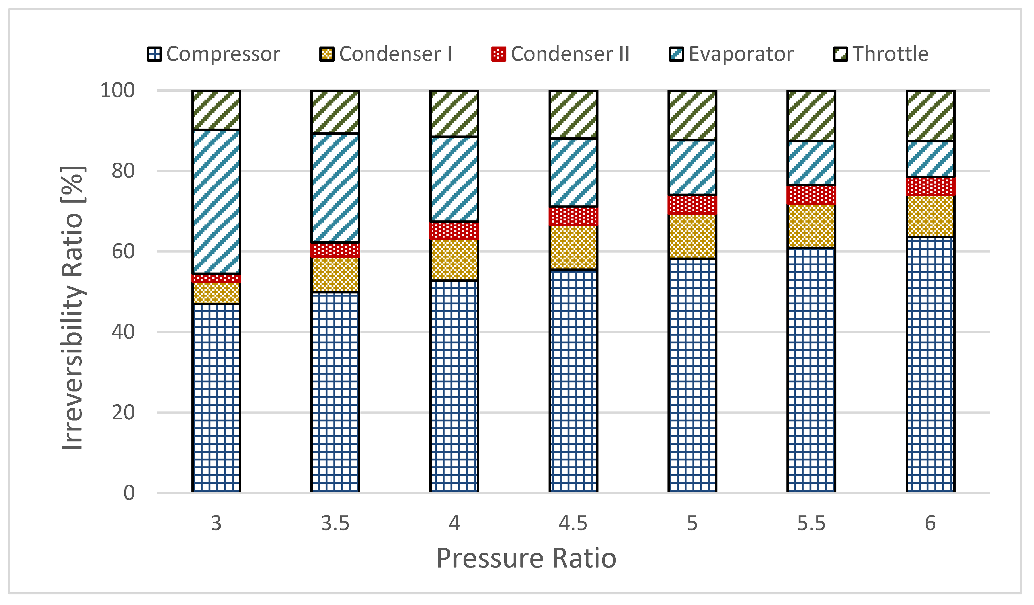 Processes 10 00474 g009 Processes 10 00474 g009