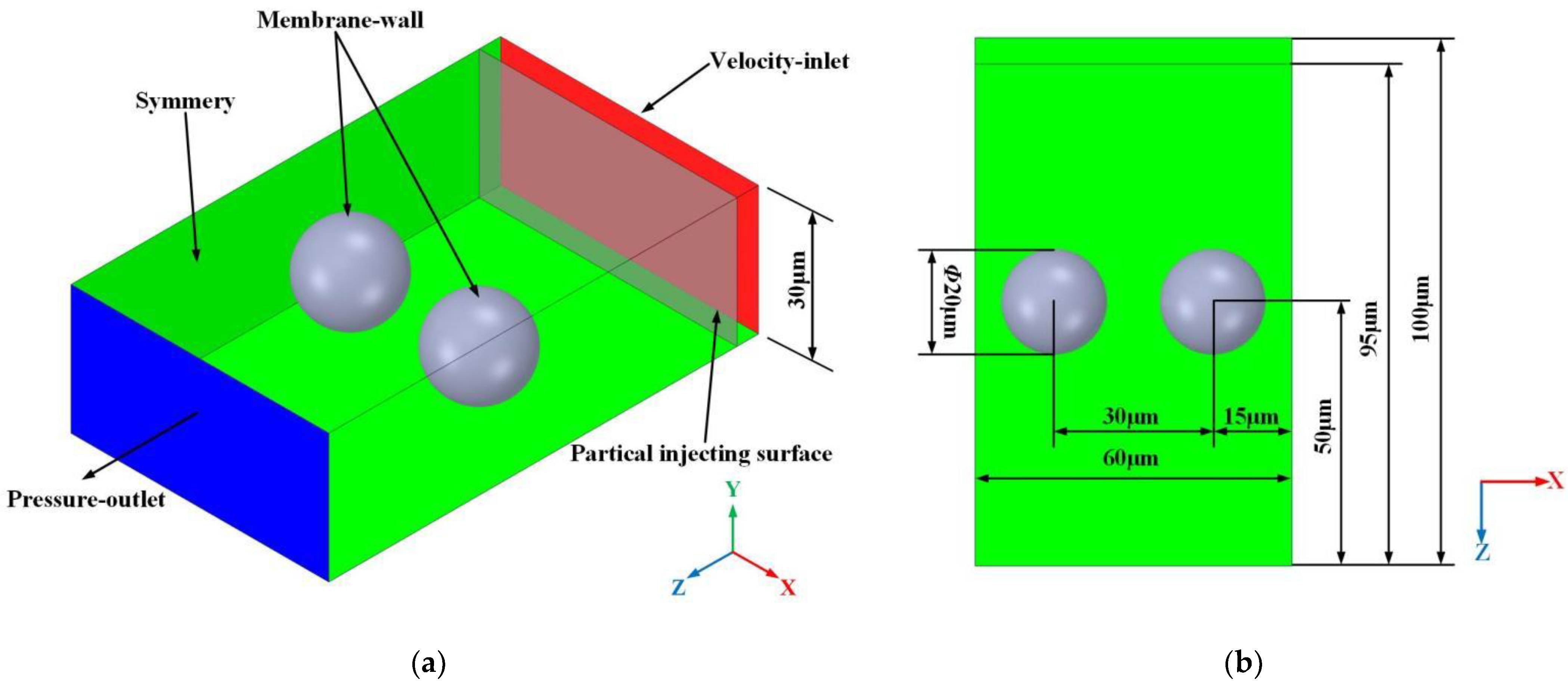 Processes 10 00475 g002