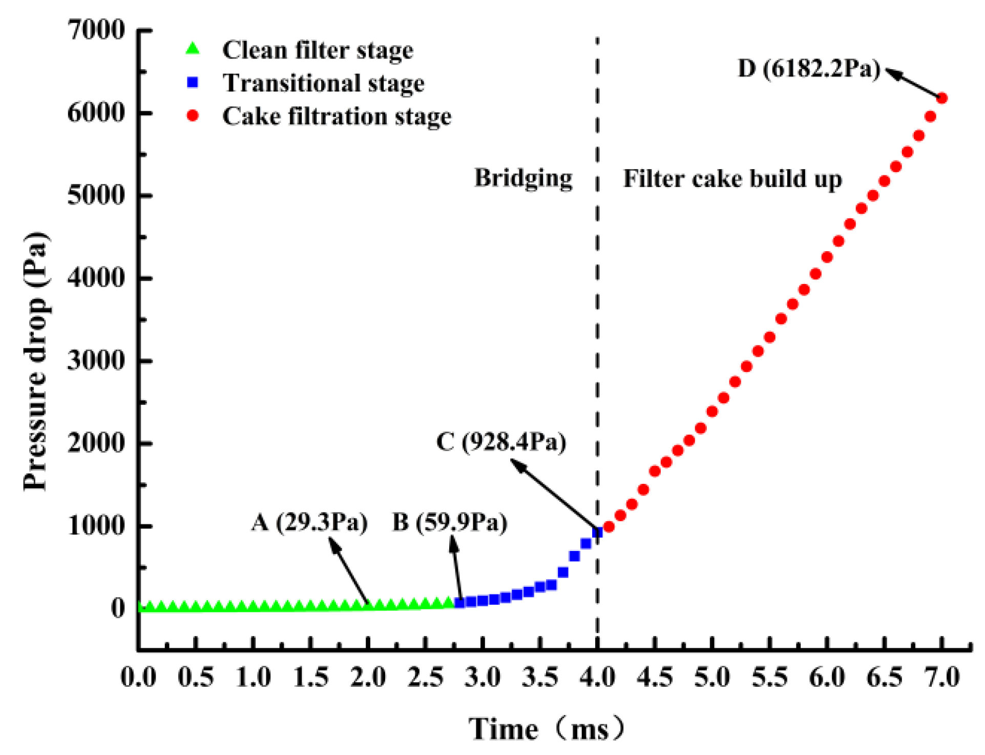 Processes 10 00475 g003