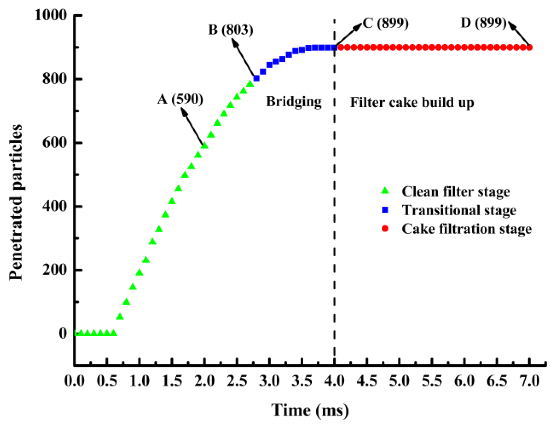 Processes 10 00475 g005