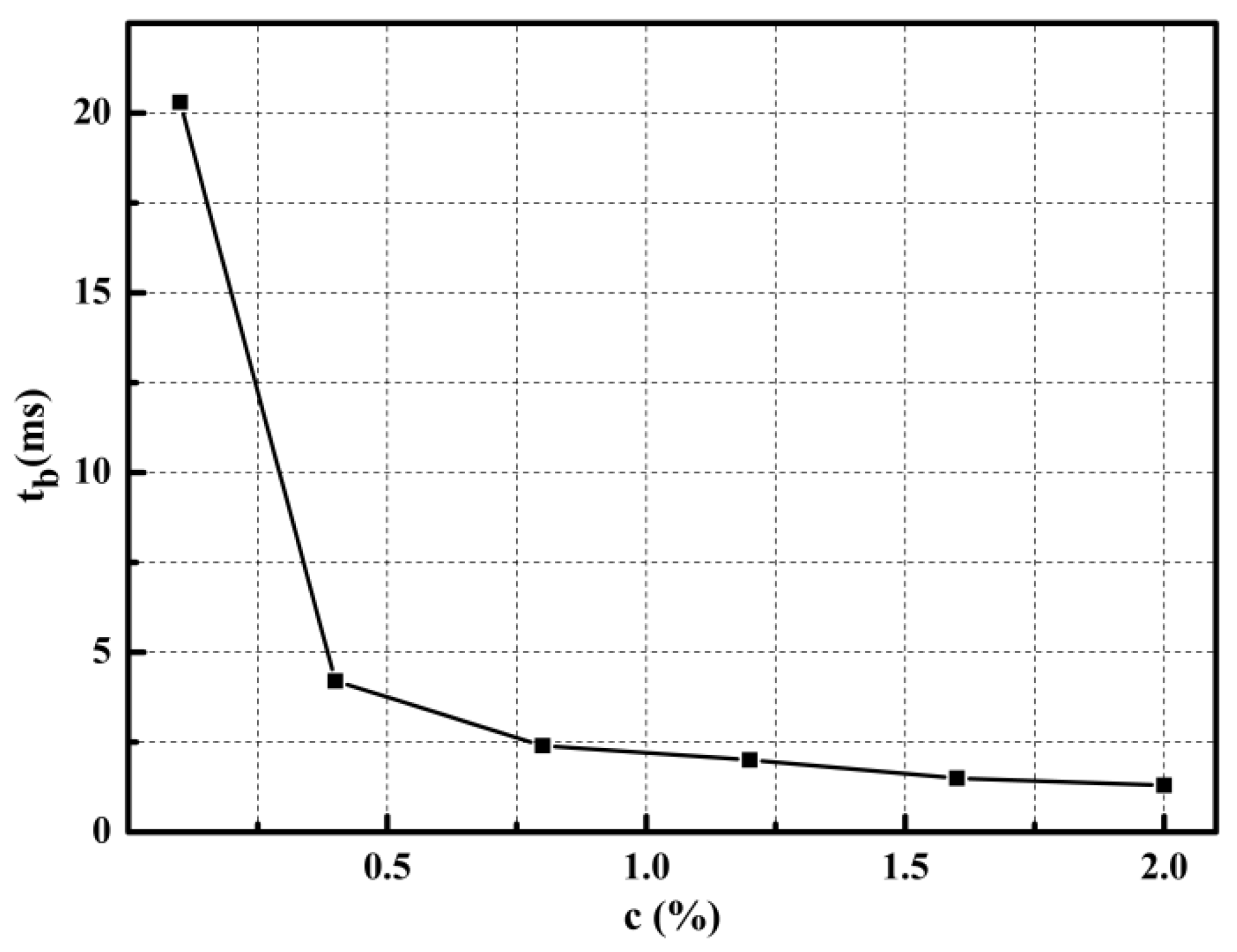 Processes 10 00475 g008