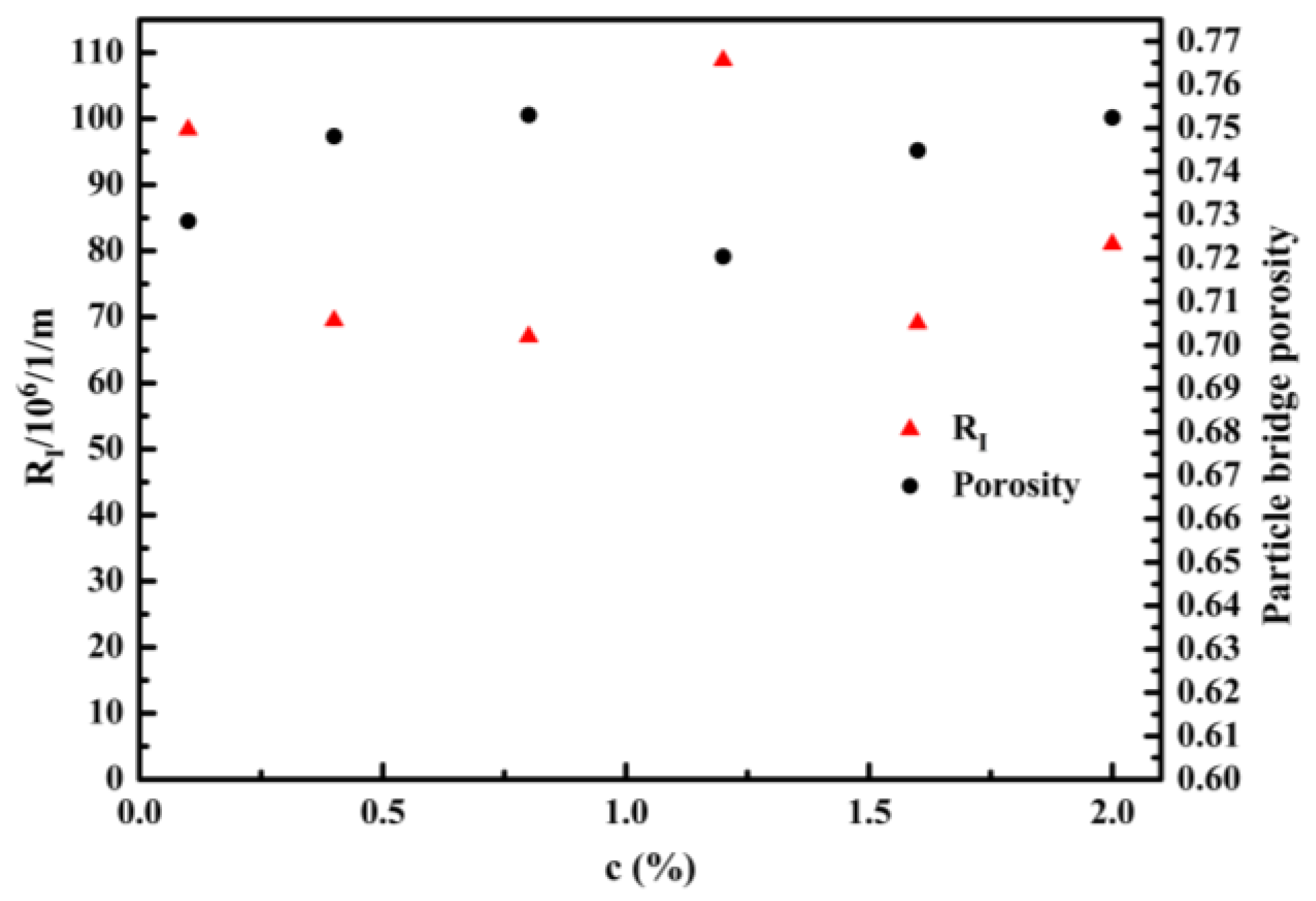 Processes 10 00475 g009