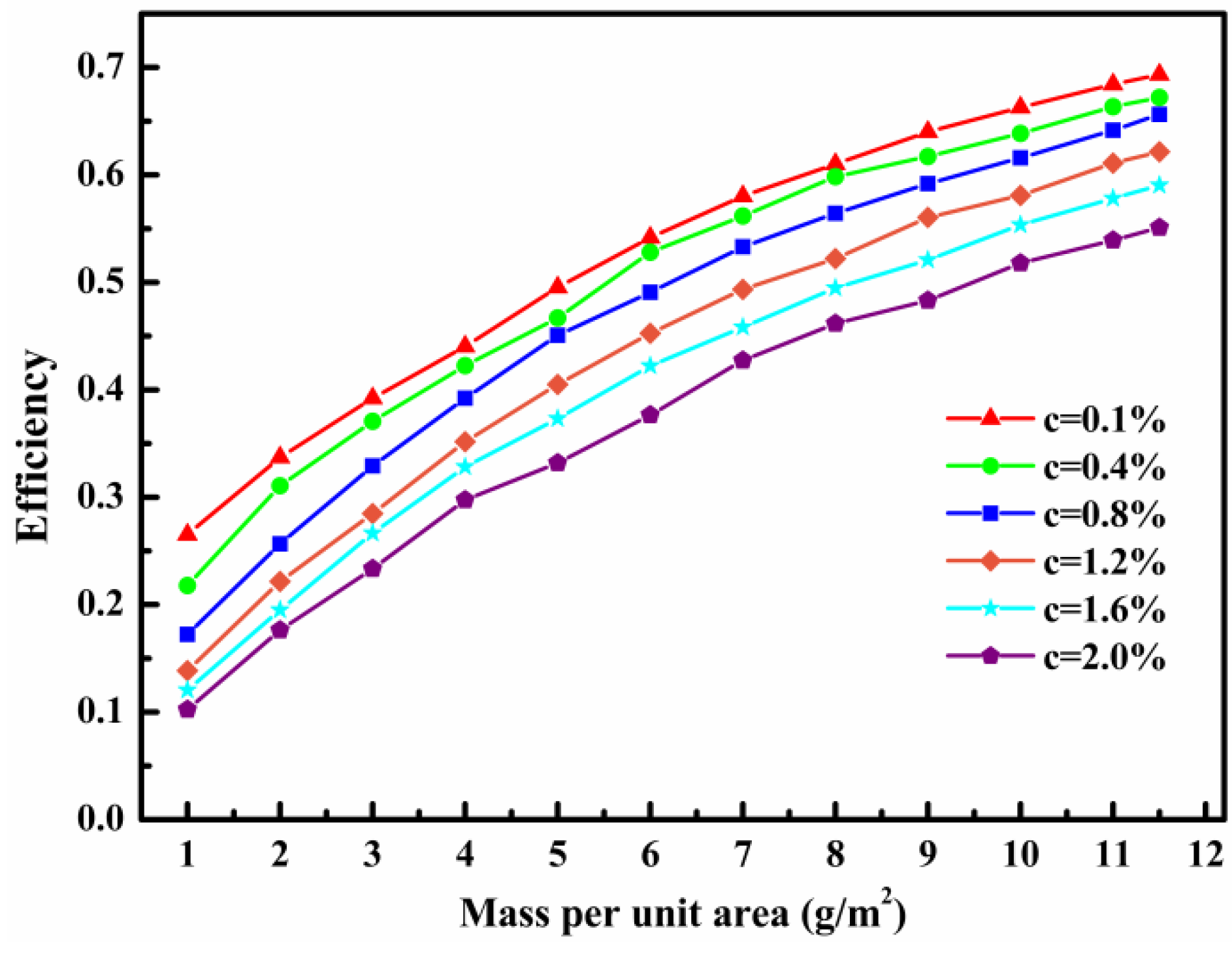 Processes 10 00475 g011
