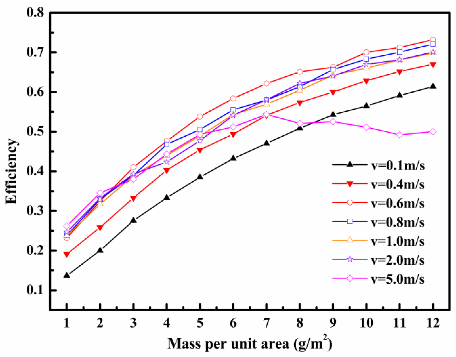Processes 10 00475 g013