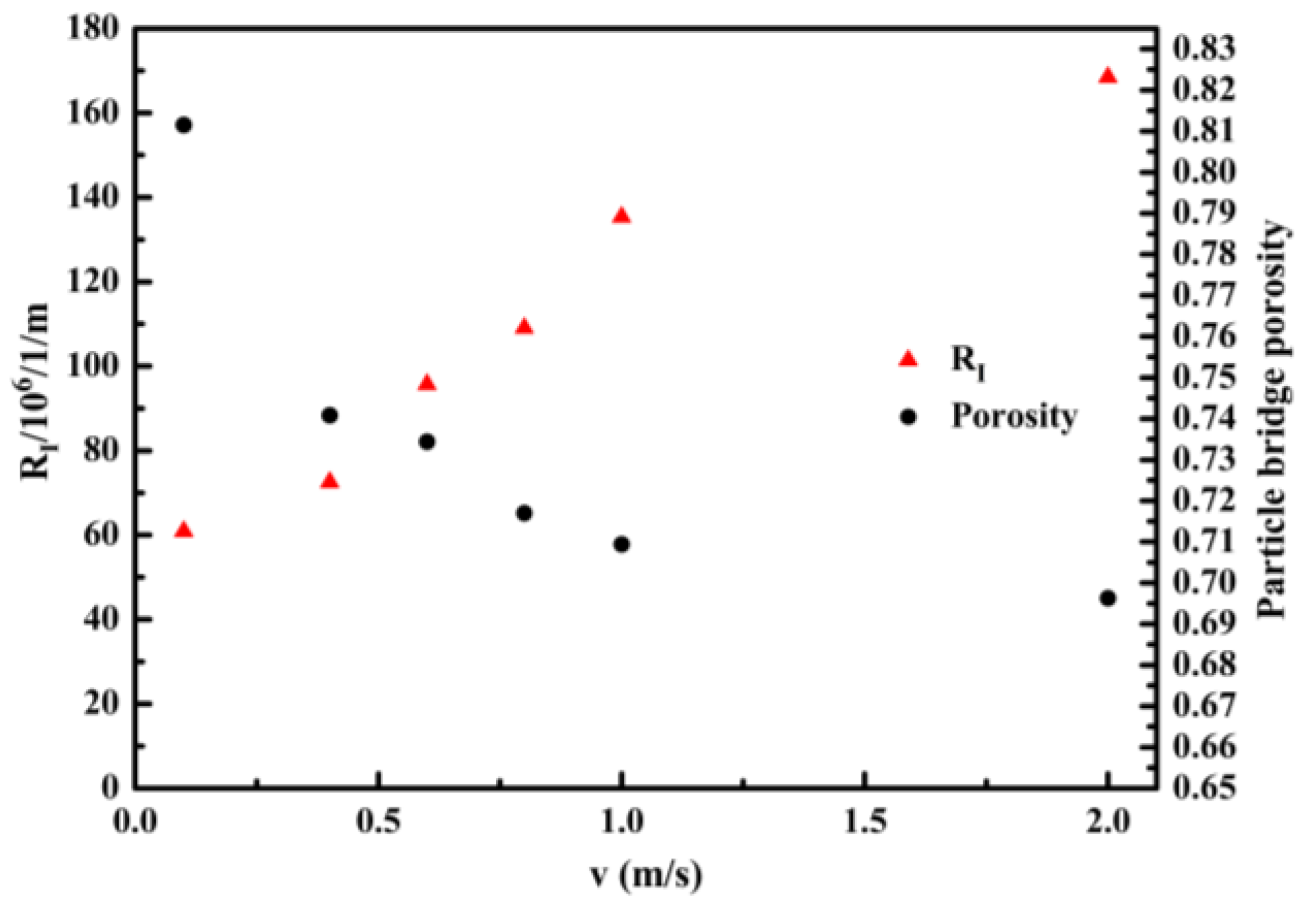 Processes 10 00475 g014