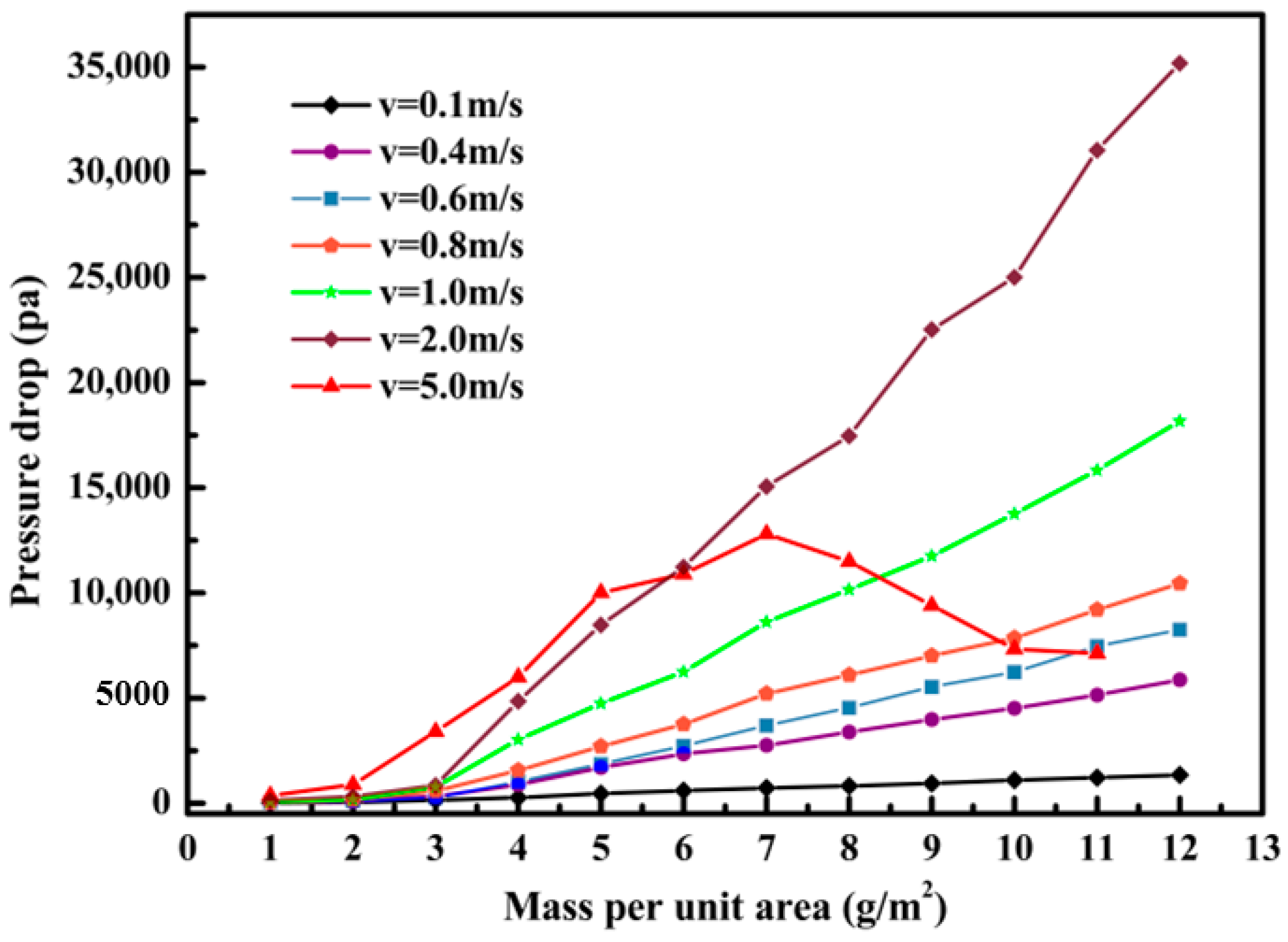 Processes 10 00475 g015
