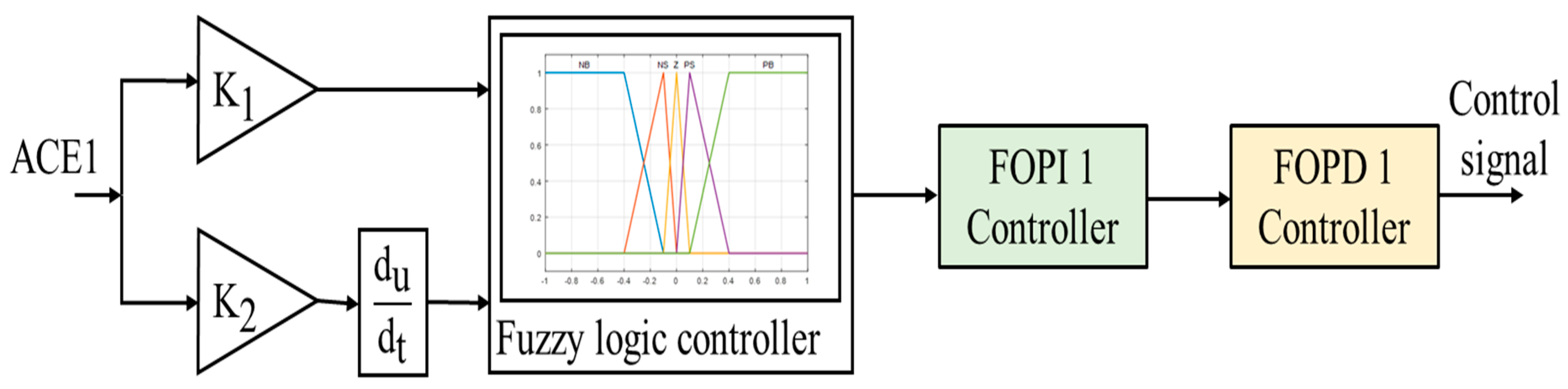 Processes 10 00477 g002