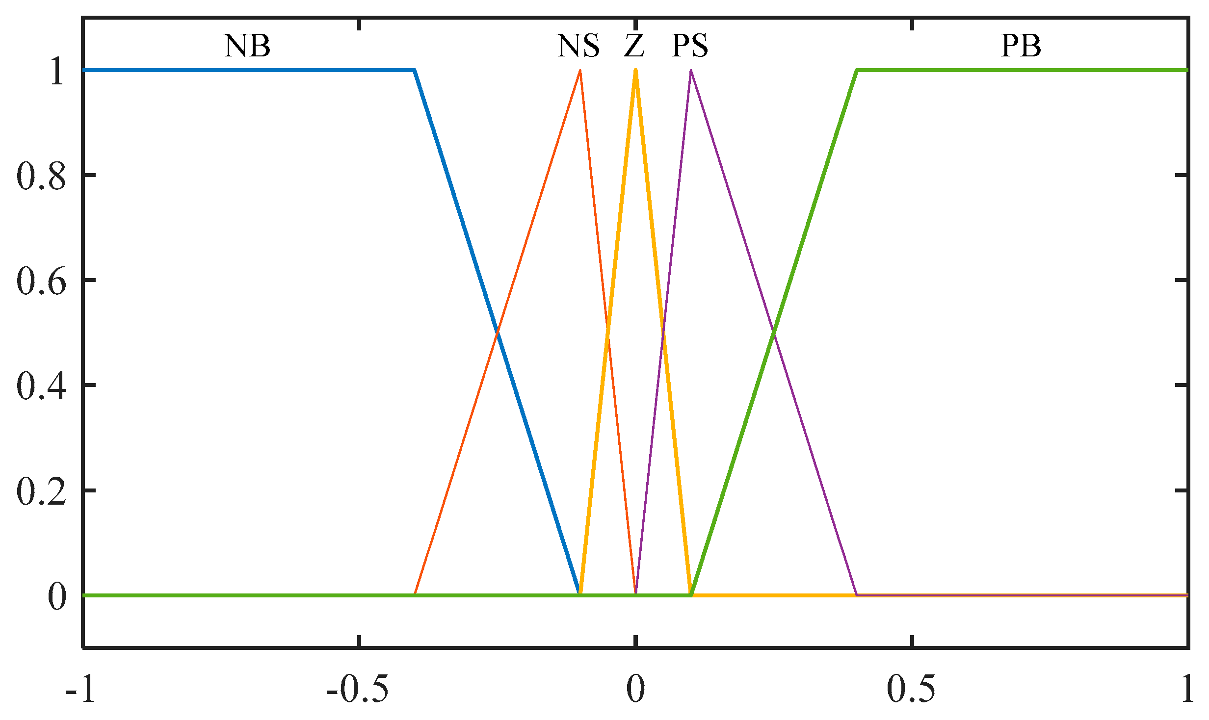 Processes 10 00477 g003