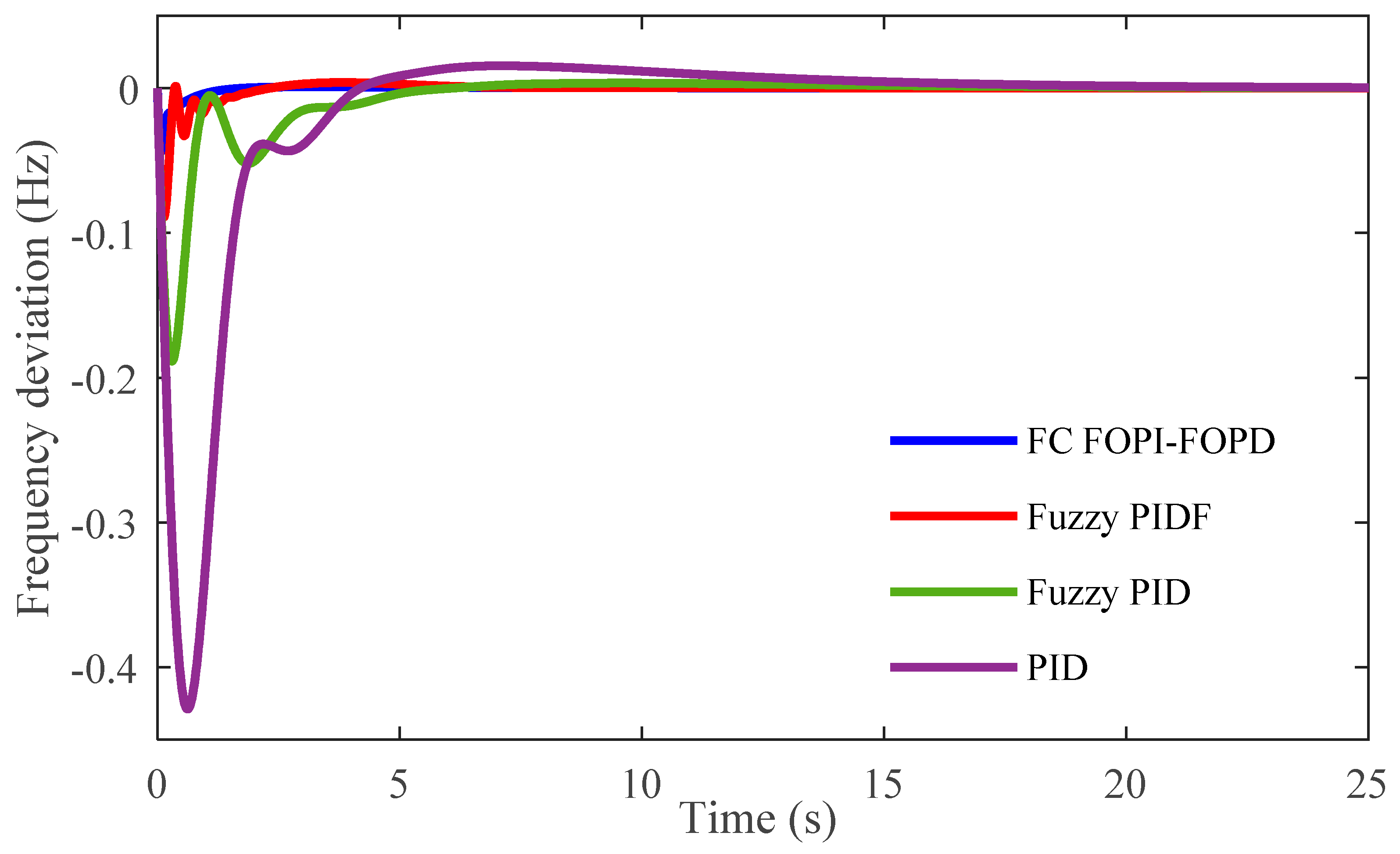 Processes 10 00477 g004