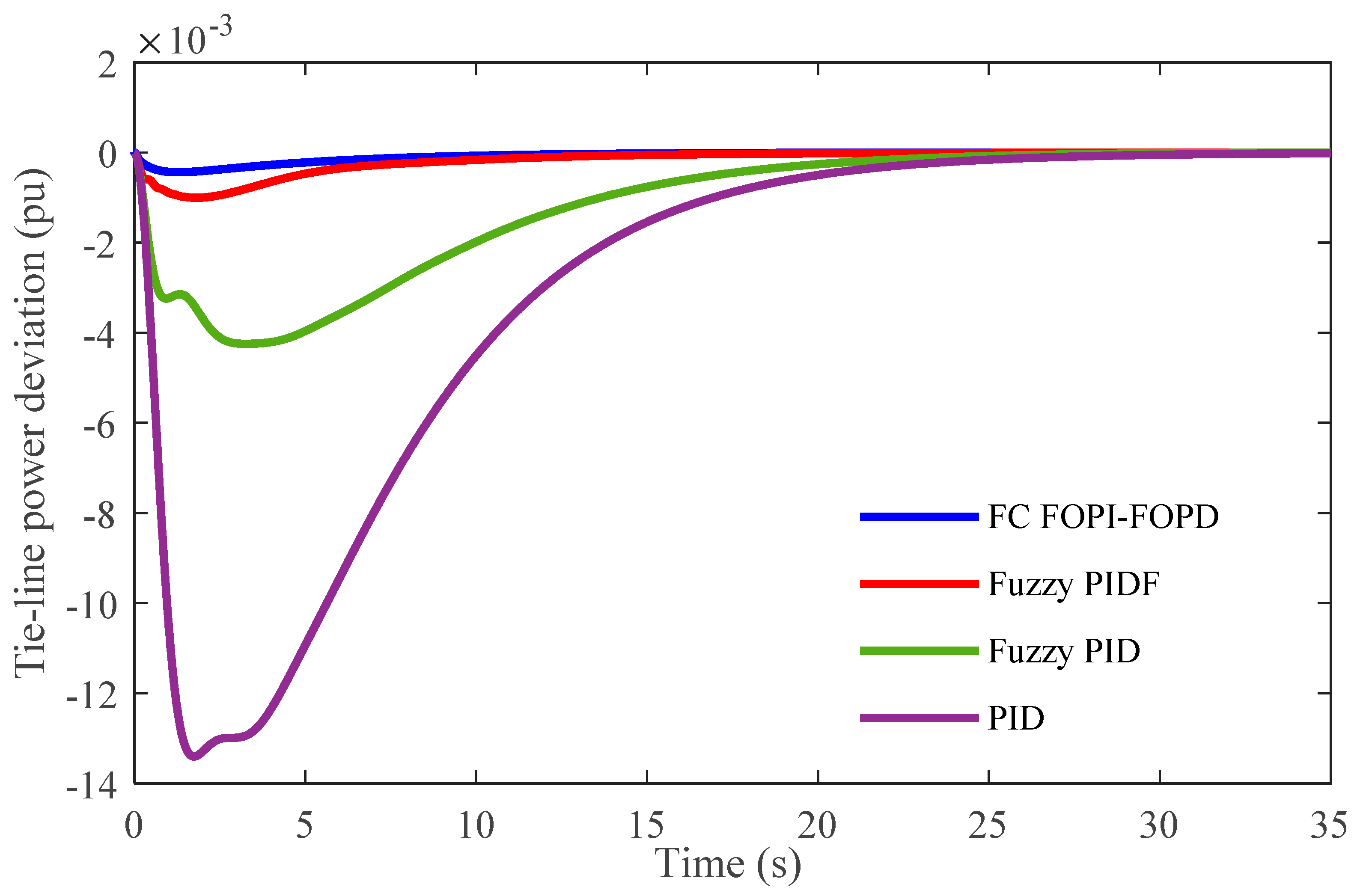 Processes 10 00477 g006