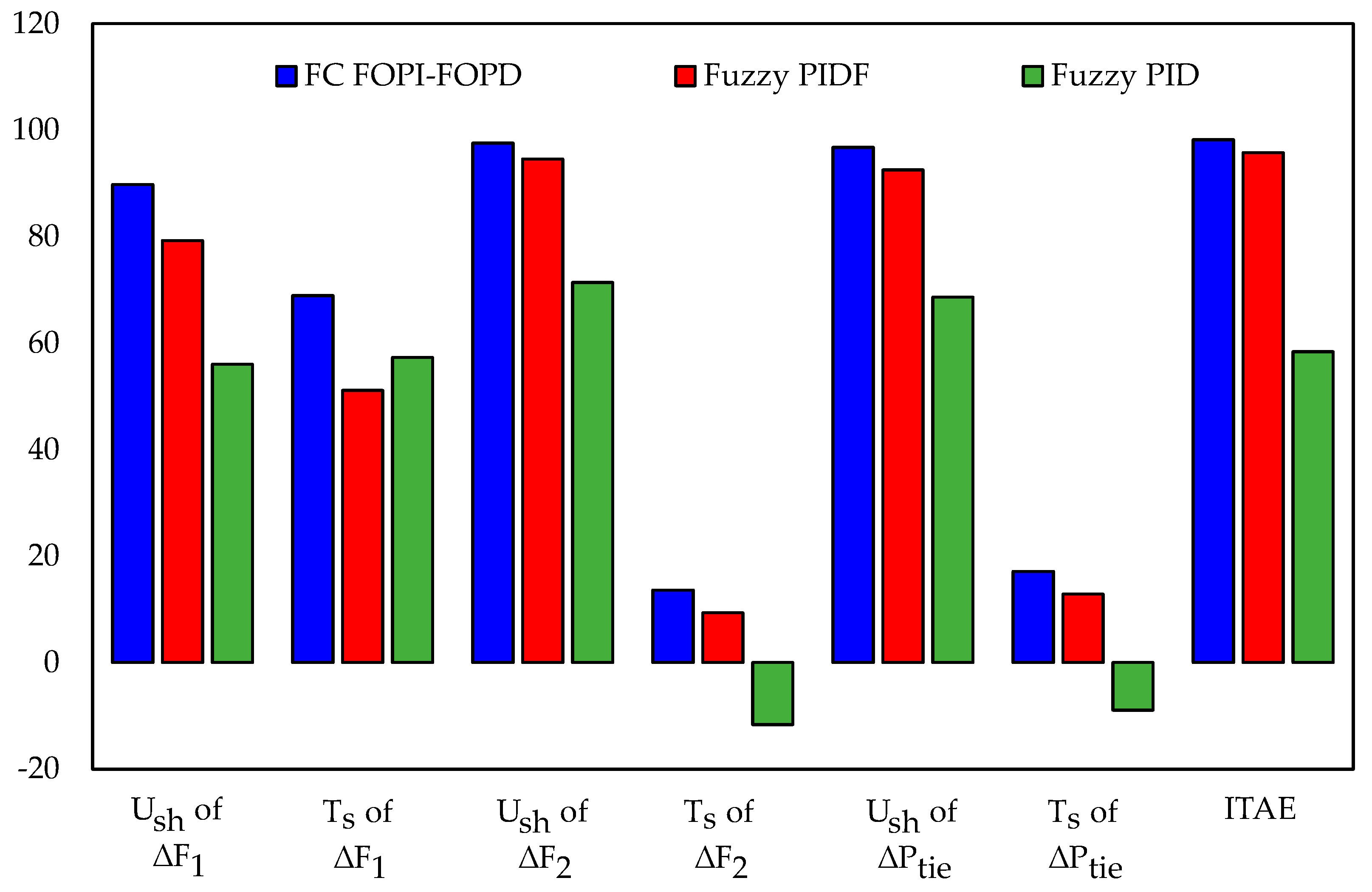 Processes 10 00477 g007