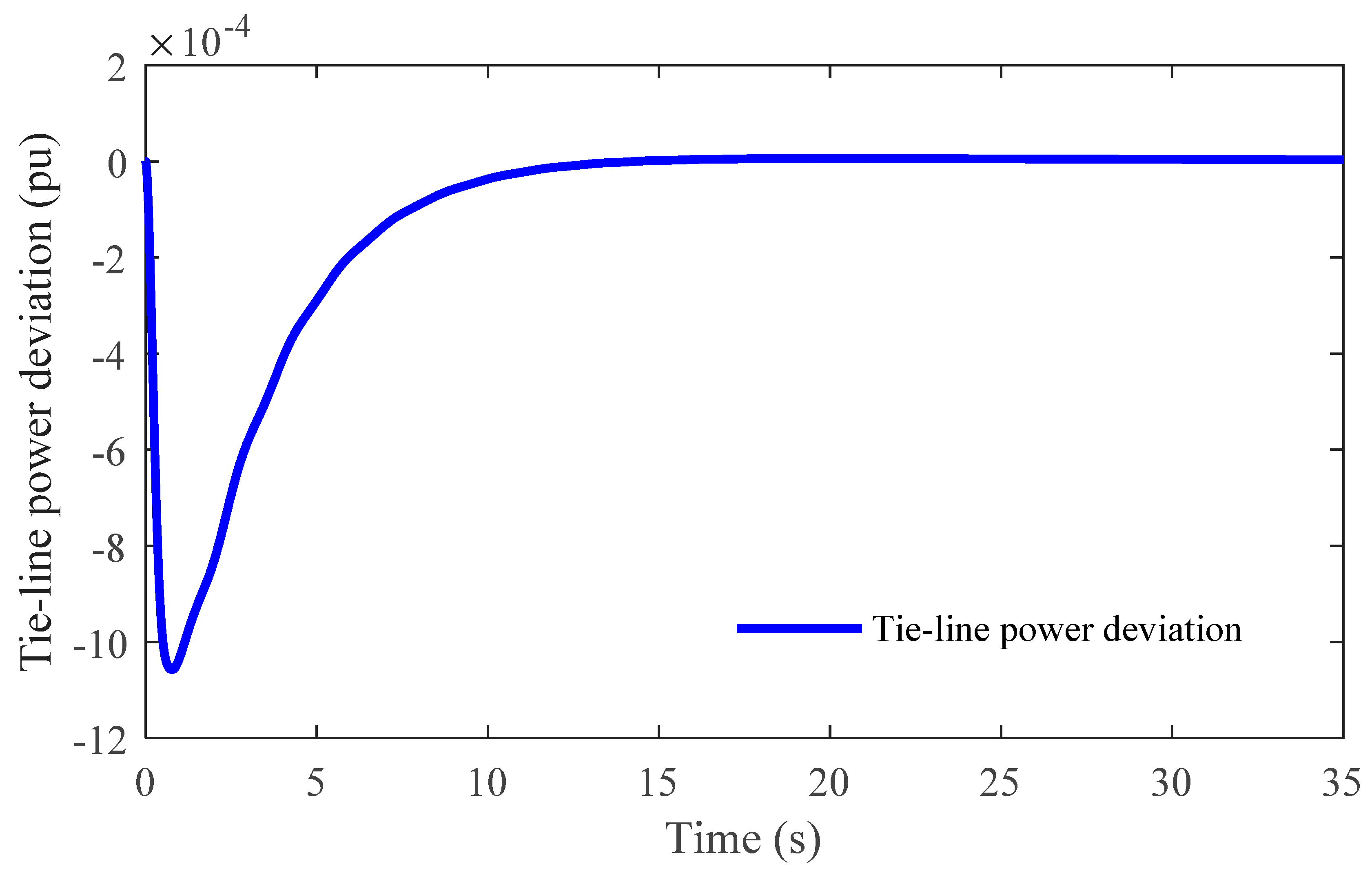 Processes 10 00477 g009